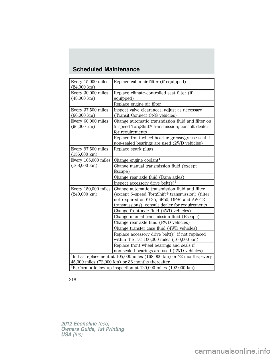 FORD E150 2012 Owners Manual Every 15,000 miles
(24,000 km)Replace cabin air filter (if equipped)
Every 30,000 miles
(48,000 km)Replace climate-controlled seat filter (if
equipped)
Replace engine air filter
Every 37,500 miles
(60 FORD E150 2012 Owners Manual Every 15,000 miles
(24,000 km)Replace cabin air filter (if equipped)
Every 30,000 miles
(48,000 km)Replace climate-controlled seat filter (if
equipped)
Replace engine air filter
Every 37,500 miles
(60