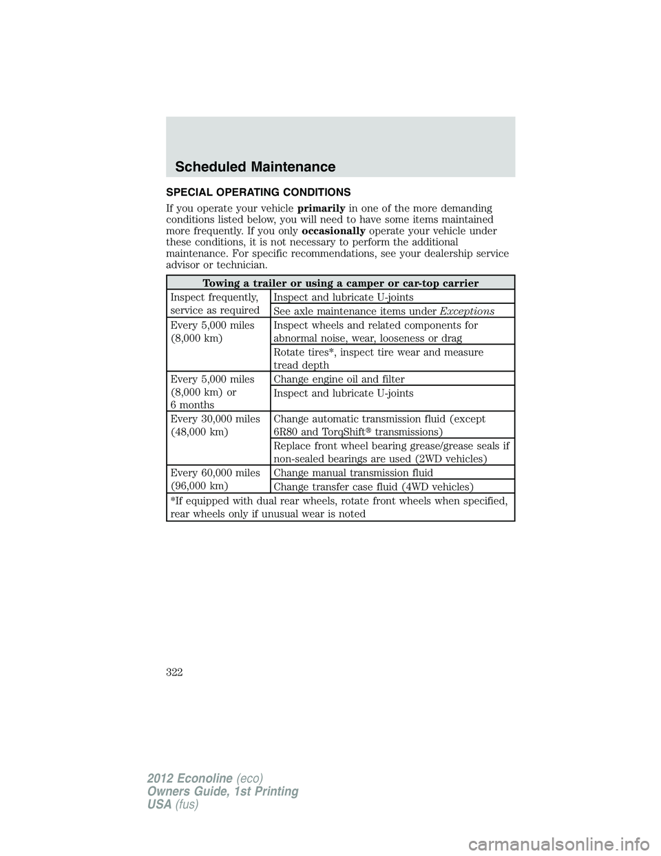 FORD E150 2012 Owners Manual SPECIAL OPERATING CONDITIONS
If you operate your vehicleprimarilyin one of the more demanding
conditions listed below, you will need to have some items maintained
more frequently. If you onlyoccasiona FORD E150 2012 Owners Manual SPECIAL OPERATING CONDITIONS
If you operate your vehicleprimarilyin one of the more demanding
conditions listed below, you will need to have some items maintained
more frequently. If you onlyoccasiona