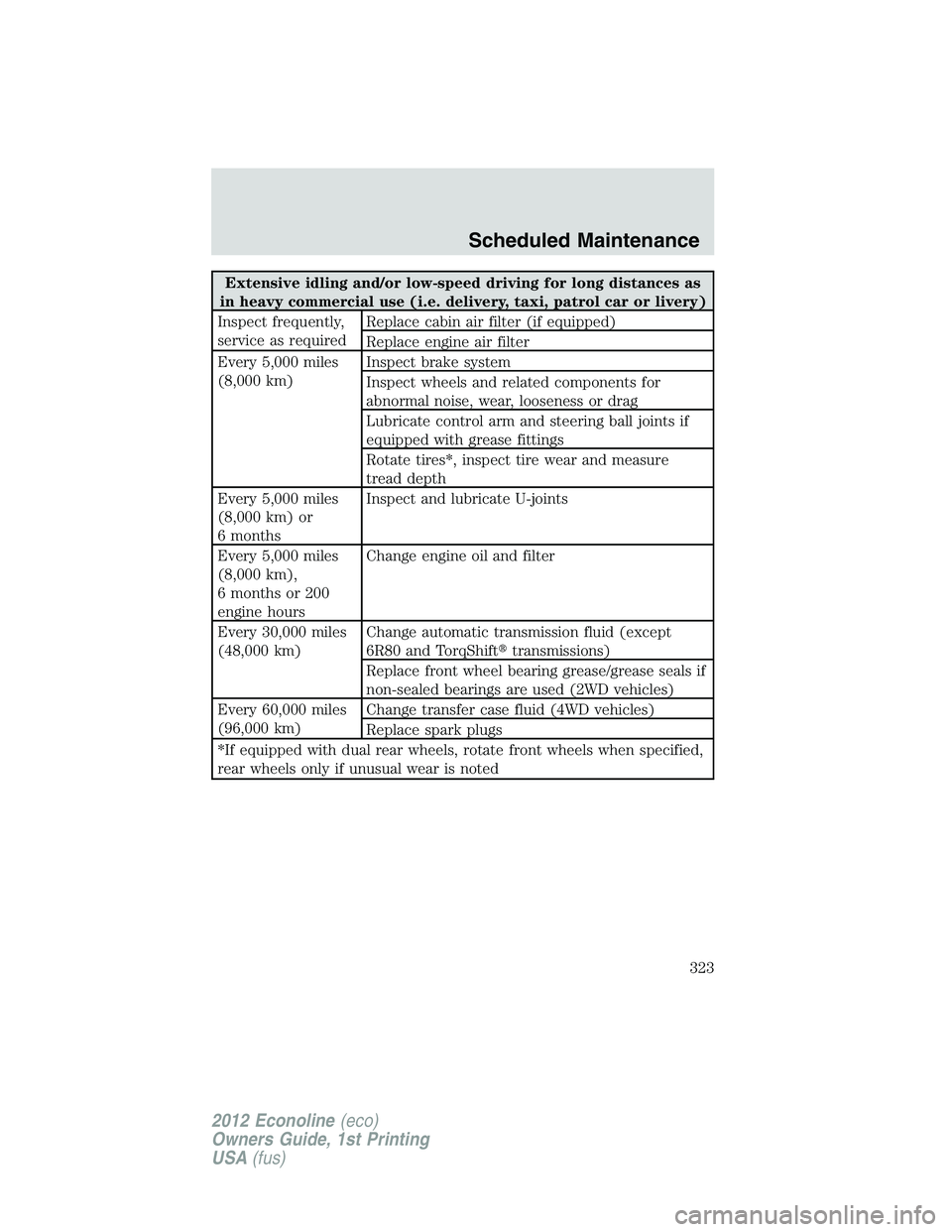 FORD E150 2012 Owners Manual Extensive idling and/or low-speed driving for long distances as
in heavy commercial use (i.e. delivery, taxi, patrol car or livery)
Inspect frequently,
service as requiredReplace cabin air filter (if FORD E150 2012 Owners Manual Extensive idling and/or low-speed driving for long distances as
in heavy commercial use (i.e. delivery, taxi, patrol car or livery)
Inspect frequently,
service as requiredReplace cabin air filter (if