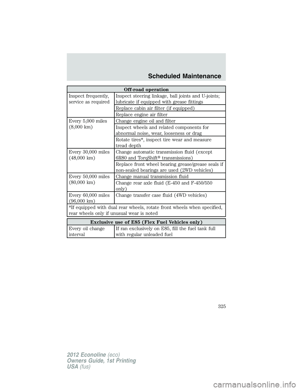 FORD E150 2012 Owners Manual Off-road operation
Inspect frequently,
service as requiredInspect steering linkage, ball joints and U-joints;
lubricate if equipped with grease fittings
Replace cabin air filter (if equipped)
Replace FORD E150 2012 Owners Manual Off-road operation
Inspect frequently,
service as requiredInspect steering linkage, ball joints and U-joints;
lubricate if equipped with grease fittings
Replace cabin air filter (if equipped)
Replace