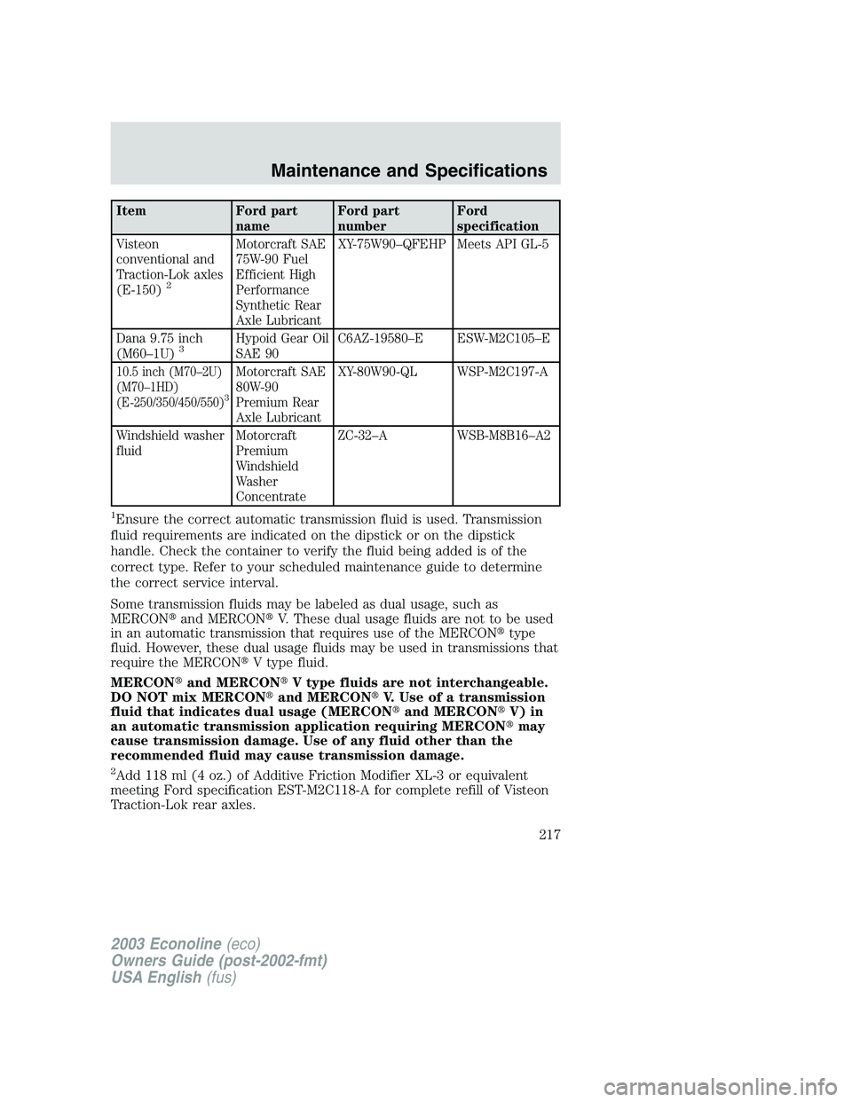 FORD E250 2003  Owners Manual Item Ford part
nameFord part
numberFord
specification
Visteon
conventional and
Traction-Lok axles
(E-150)
2
Motorcraft SAE
75W-90 Fuel
Efficient High
Performance
Synthetic Rear
Axle LubricantXY-75W90