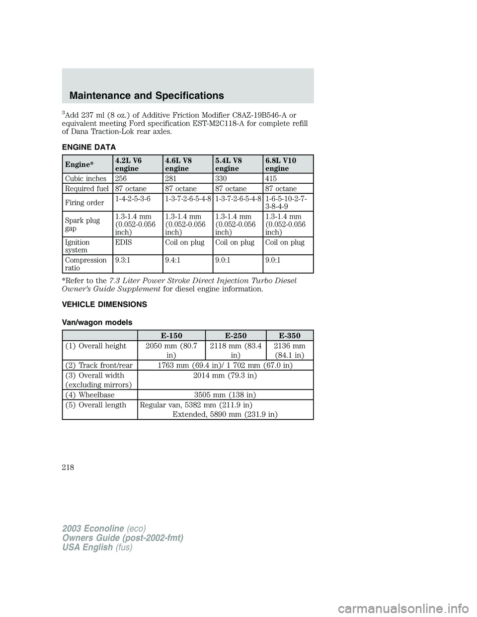 FORD E250 2003 Owners Manual 3Add 237 ml (8 oz.) of Additive Friction Modifier C8AZ-19B546-A or
equivalent meeting Ford specification EST-M2C118-A for complete refill
of Dana Traction-Lok rear axles.
ENGINE DATA
Engine*4.2L V6
en FORD E250 2003 Owners Manual 3Add 237 ml (8 oz.) of Additive Friction Modifier C8AZ-19B546-A or
equivalent meeting Ford specification EST-M2C118-A for complete refill
of Dana Traction-Lok rear axles.
ENGINE DATA
Engine*4.2L V6
en