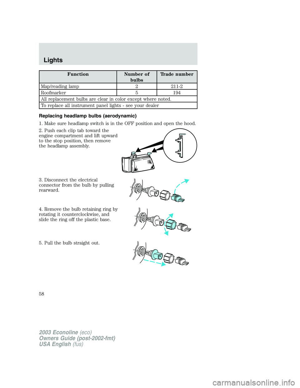 FORD E250 2003 Workshop Manual Function Number of
bulbsTrade number
Map/reading lamp 2 211-2
Roofmarker 5 194
All replacement bulbs are clear in color except where noted.
To replace all instrument panel lights - see your dealer
Rep