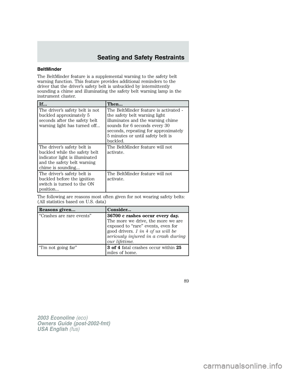 FORD E250 2003 Manual Online BeltMinder
The BeltMinder feature is a supplemental warning to the safety belt
warning function. This feature provides additional reminders to the
driver that the driver’s safety belt is unbuckled b