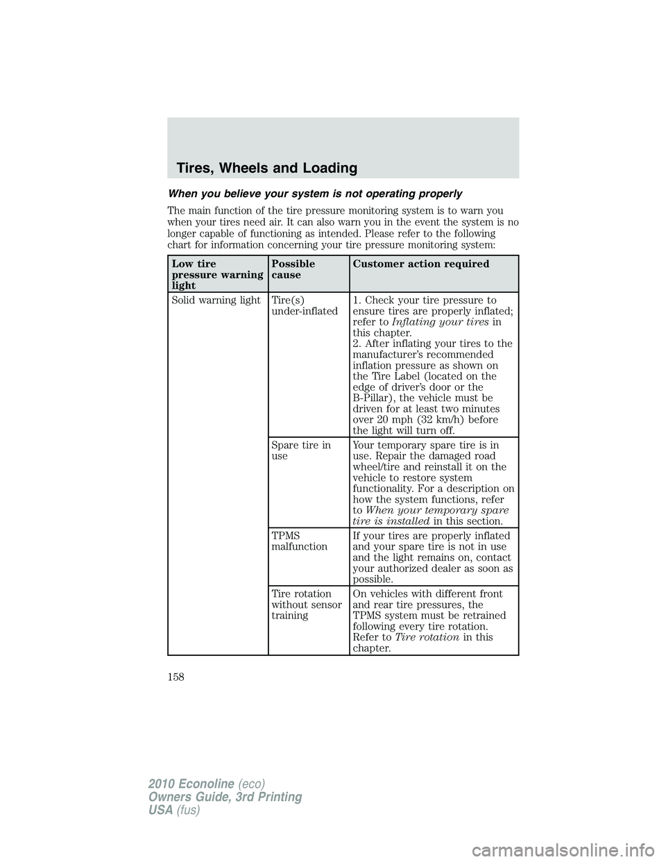 FORD E250 2010  Owners Manual When you believe your system is not operating properly
The main function of the tire pressure monitoring system is to warn you
when your tires need air. It can also warn you in the event the system is