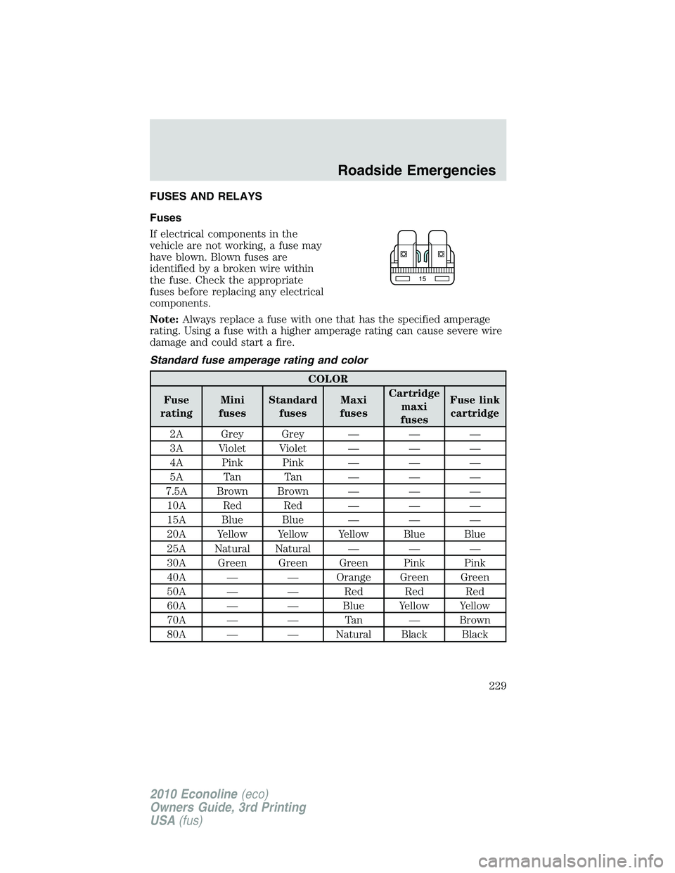 FORD E250 2010 Owners Manual FUSES AND RELAYS
Fuses
If electrical components in the
vehicle are not working, a fuse may
have blown. Blown fuses are
identified by a broken wire within
the fuse. Check the appropriate
fuses before r FORD E250 2010 Owners Manual FUSES AND RELAYS
Fuses
If electrical components in the
vehicle are not working, a fuse may
have blown. Blown fuses are
identified by a broken wire within
the fuse. Check the appropriate
fuses before r