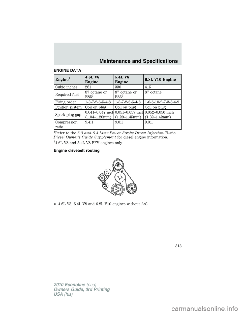 FORD E250 2010 Owners Manual ENGINE DATA
Engine14.6L V8
Engine5.4L V8
Engine6.8L V10 Engine
Cubic inches 281 330 415
Required fuel87 octane or
E85
287 octane or
E85287 octane
Firing order 1-3-7-2-6-5-4-8 1-3-7-2-6-5-4-8 1-6-5-10- FORD E250 2010 Owners Manual ENGINE DATA
Engine14.6L V8
Engine5.4L V8
Engine6.8L V10 Engine
Cubic inches 281 330 415
Required fuel87 octane or
E85
287 octane or
E85287 octane
Firing order 1-3-7-2-6-5-4-8 1-3-7-2-6-5-4-8 1-6-5-10-