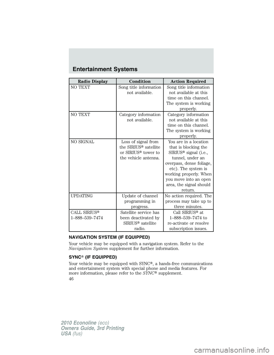 FORD E250 2010 Service Manual Radio Display Condition Action Required
NO TEXT Song title information
not available.Song title information
not available at this
time on this channel.
The system is working
properly.
NO TEXT Category
