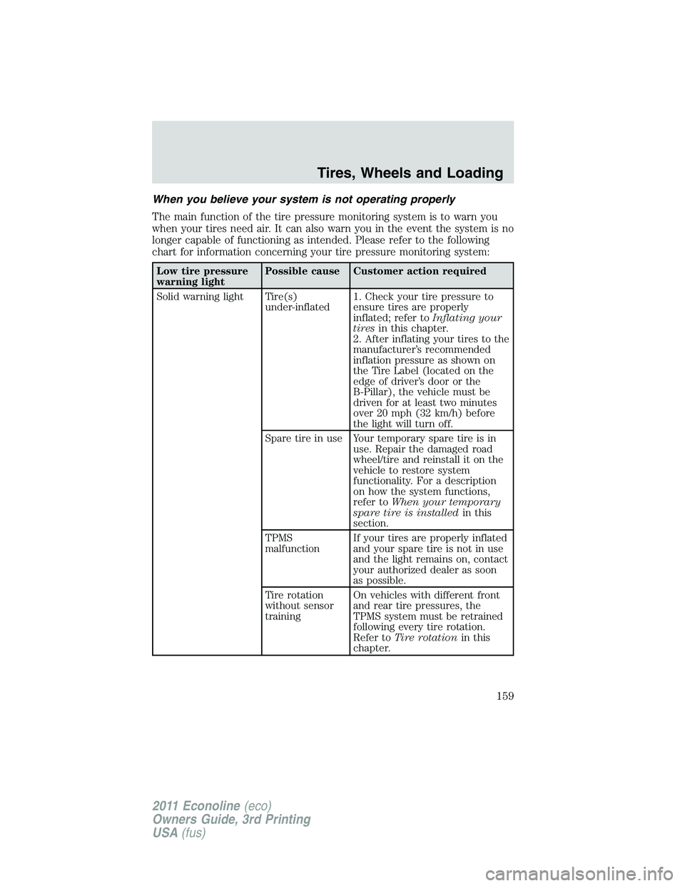 FORD E250 2011  Owners Manual When you believe your system is not operating properly
The main function of the tire pressure monitoring system is to warn you
when your tires need air. It can also warn you in the event the system is