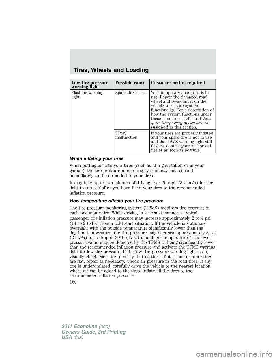 FORD E250 2011  Owners Manual Low tire pressure
warning lightPossible cause Customer action required
Flashing warning
lightSpare tire in use Your temporary spare tire is in
use. Repair the damaged road
wheel and re-mount it on the