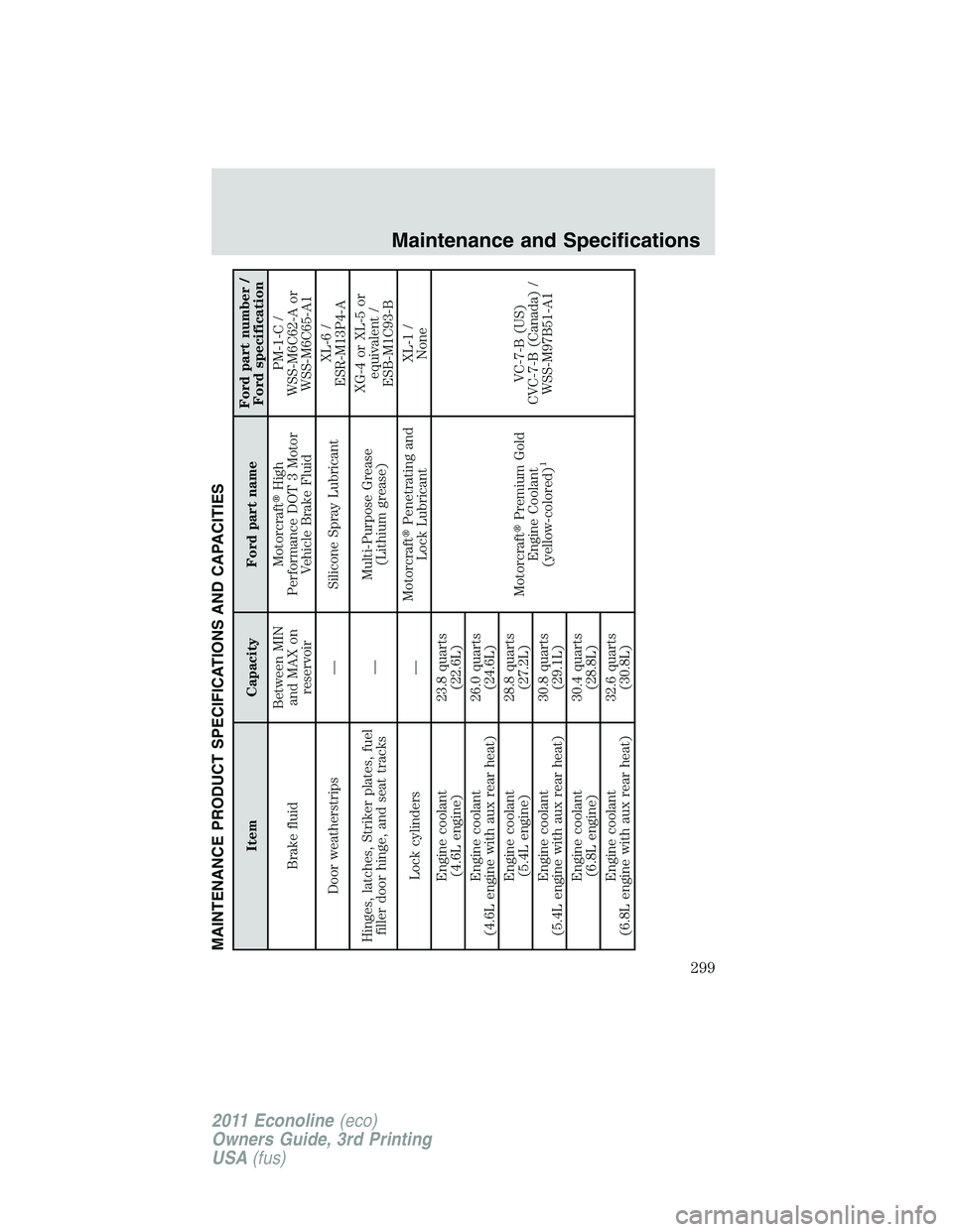 FORD E250 2011  Owners Manual MAINTENANCE PRODUCT SPECIFICATIONS AND CAPACITIES
Item Capacity Ford part nameFord part number /
Ford specification
Brake fluidBetween MIN
and MAX on
reservoirMotorcraftHigh
Performance DOT 3 Motor
V
