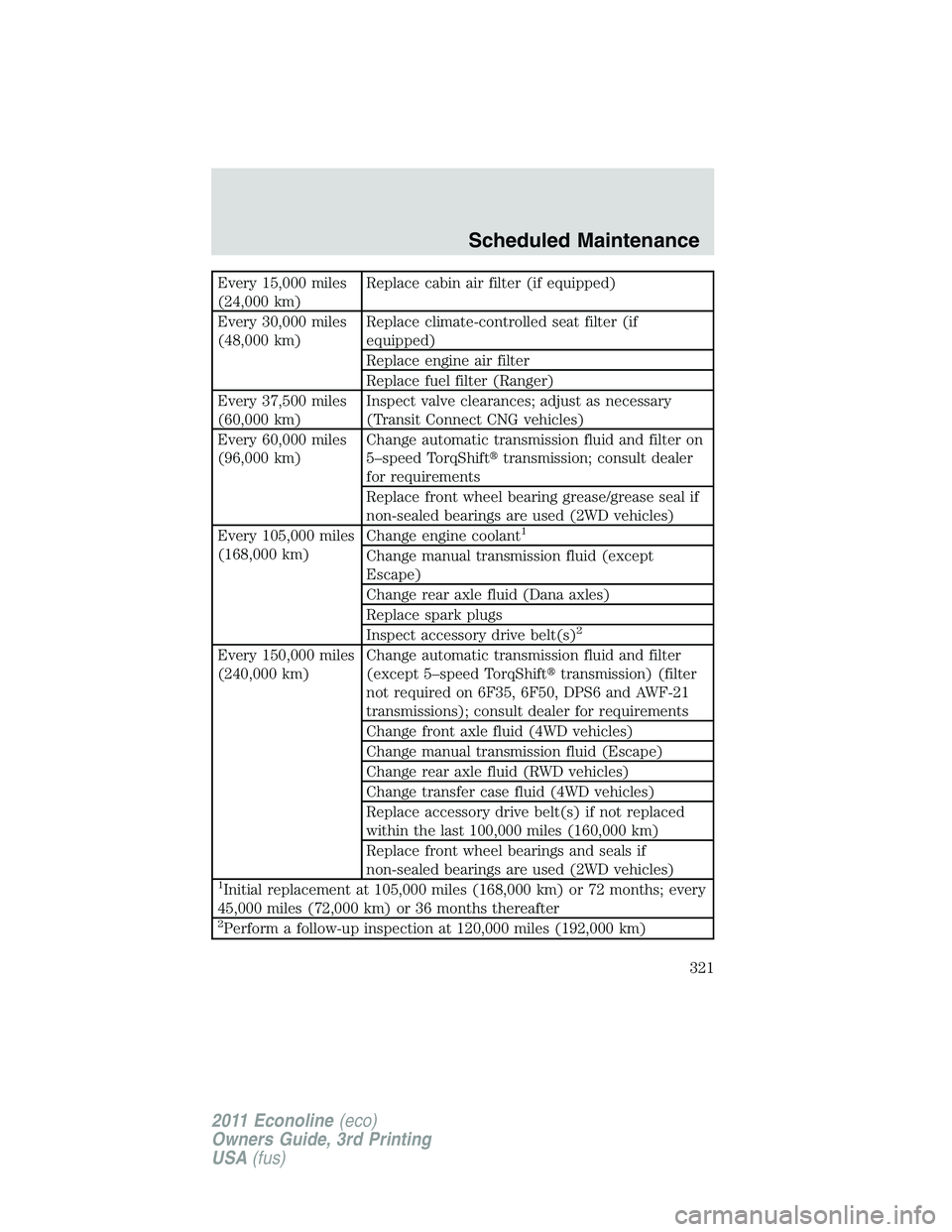 FORD E250 2011  Owners Manual Every 15,000 miles
(24,000 km)Replace cabin air filter (if equipped)
Every 30,000 miles
(48,000 km)Replace climate-controlled seat filter (if
equipped)
Replace engine air filter
Replace fuel filter (R