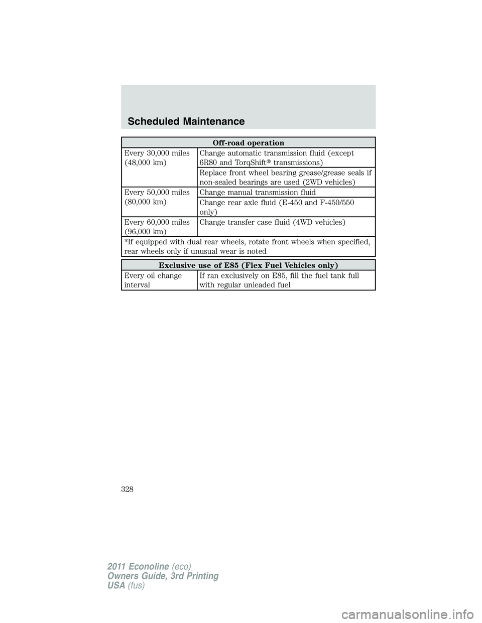 FORD E250 2011  Owners Manual Off-road operation
Every 30,000 miles
(48,000 km)Change automatic transmission fluid (except
6R80 and TorqShifttransmissions)
Replace front wheel bearing grease/grease seals if
non-sealed bearings ar