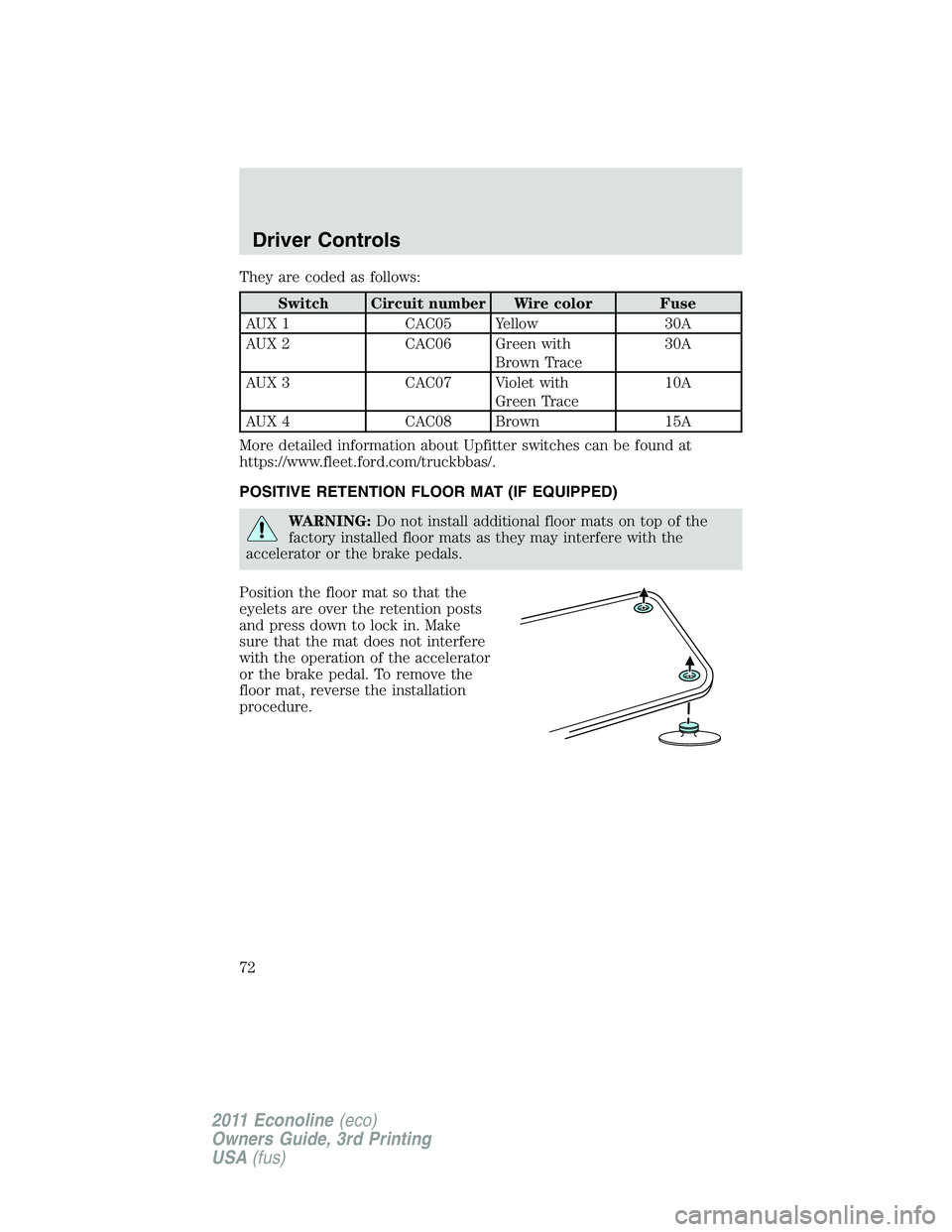 FORD E250 2011 Manual PDF They are coded as follows:
Switch Circuit number Wire color Fuse
AUX 1 CAC05 Yellow 30A
AUX 2 CAC06 Green with
Brown Trace30A
AUX 3 CAC07 Violet with
Green Trace10A
AUX 4 CAC08 Brown 15A
More detailed