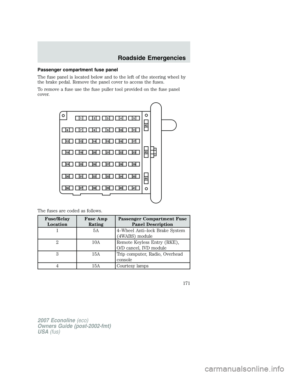 FORD E350 2007 Owners Manual Passenger compartment fuse panel
The fuse panel is located below and to the left of the steering wheel by
the brake pedal. Remove the panel cover to access the fuses.
To remove a fuse use the fuse pul FORD E350 2007 Owners Manual Passenger compartment fuse panel
The fuse panel is located below and to the left of the steering wheel by
the brake pedal. Remove the panel cover to access the fuses.
To remove a fuse use the fuse pul