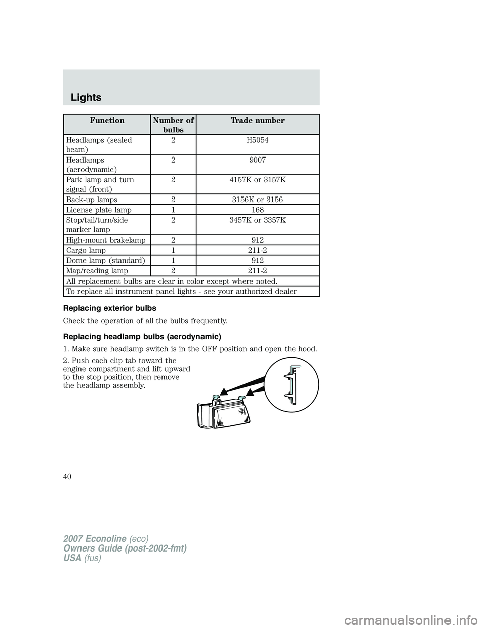 FORD E350 2007 Owners Guide Function Number of
bulbsTrade number
Headlamps (sealed
beam)2 H5054
Headlamps
(aerodynamic)2 9007
Park lamp and turn
signal (front)2 4157K or 3157K
Back-up lamps 2 3156K or 3156
License plate lamp 1 1 FORD E350 2007 Owners Guide Function Number of
bulbsTrade number
Headlamps (sealed
beam)2 H5054
Headlamps
(aerodynamic)2 9007
Park lamp and turn
signal (front)2 4157K or 3157K
Back-up lamps 2 3156K or 3156
License plate lamp 1 1