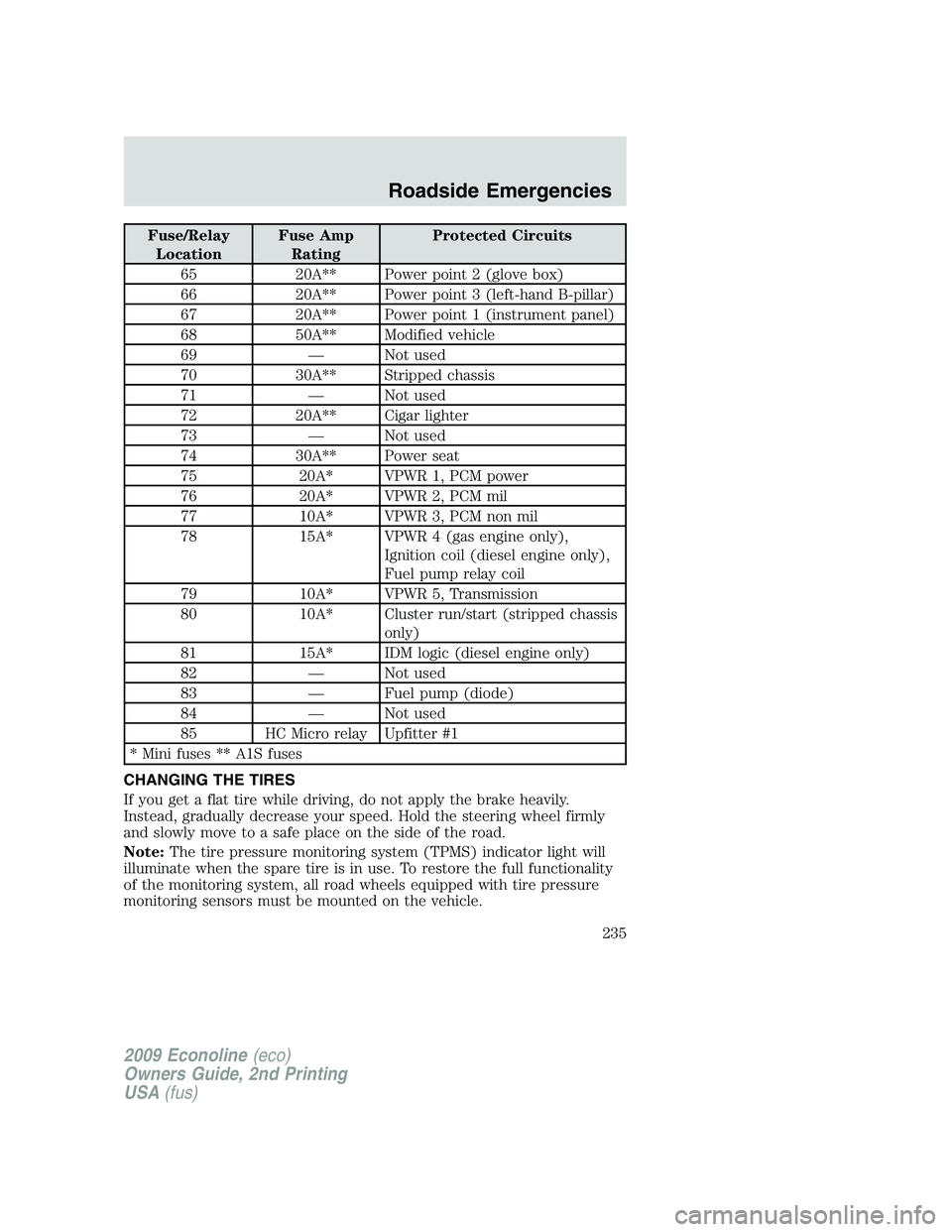FORD E350 2009 User Guide Fuse/Relay
LocationFuse Amp
RatingProtected Circuits
65 20A** Power point 2 (glove box)
66 20A** Power point 3 (left-hand B-pillar)
67 20A** Power point 1 (instrument panel)
68 50A** Modified vehicle
FORD E350 2009 User Guide Fuse/Relay
LocationFuse Amp
RatingProtected Circuits
65 20A** Power point 2 (glove box)
66 20A** Power point 3 (left-hand B-pillar)
67 20A** Power point 1 (instrument panel)
68 50A** Modified vehicle