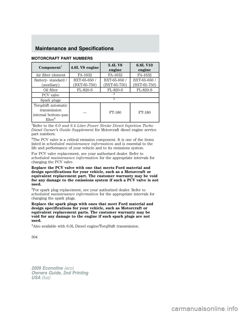 FORD E350 2009 User Guide MOTORCRAFT PART NUMBERS
Component14.6L V8 engine5.4L V8
engine6.8L V10
engine
Air filter element FA-1632 FA-1632 FA-1632
Battery- standard /
(auxiliary)BXT-65-650 /
(BXT-65-750)BXT-65-650 /
(BXT-65-75 FORD E350 2009 User Guide MOTORCRAFT PART NUMBERS
Component14.6L V8 engine5.4L V8
engine6.8L V10
engine
Air filter element FA-1632 FA-1632 FA-1632
Battery- standard /
(auxiliary)BXT-65-650 /
(BXT-65-750)BXT-65-650 /
(BXT-65-75