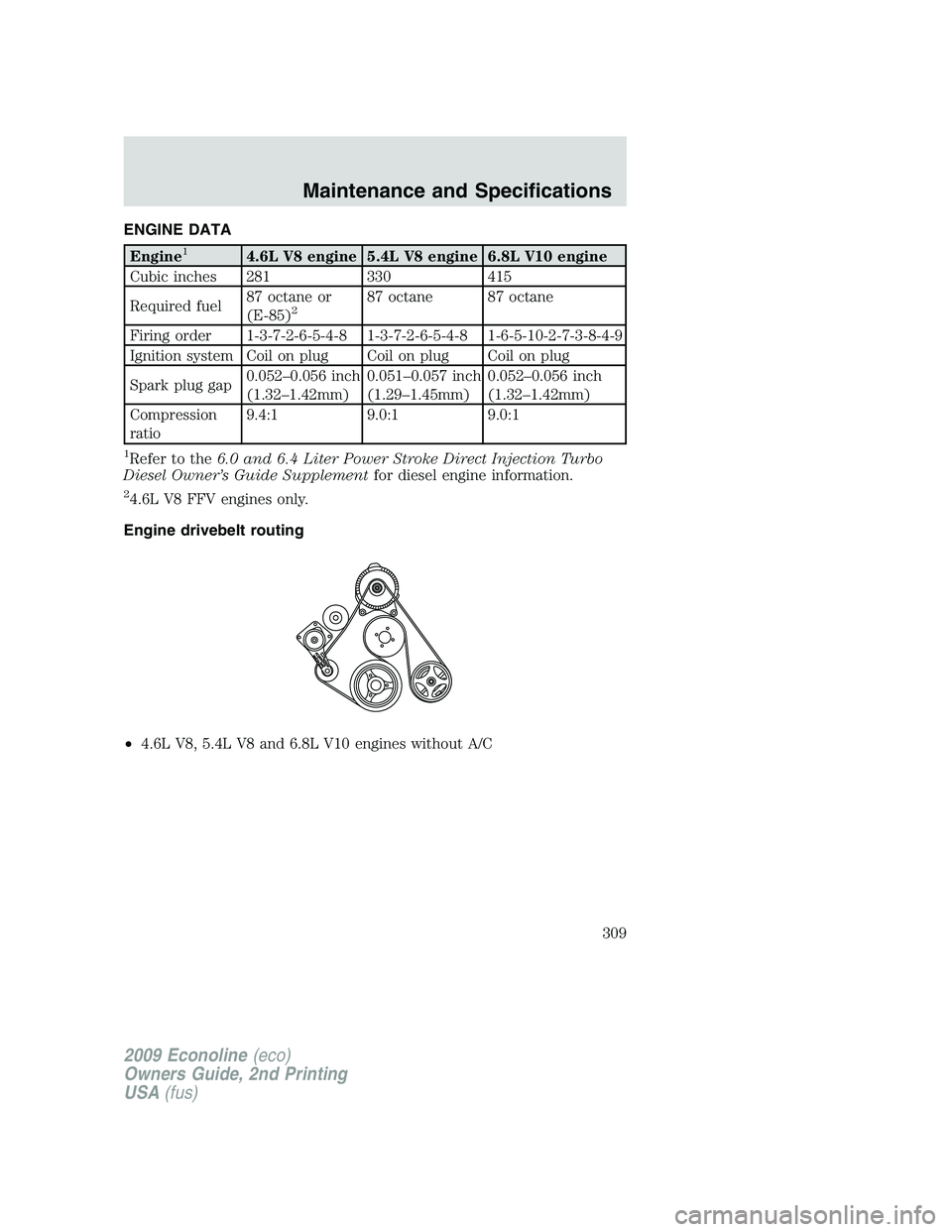 FORD E350 2009 Owners Manual ENGINE DATA
Engine14.6L V8 engine 5.4L V8 engine 6.8L V10 engine
Cubic inches 281 330 415
Required fuel87 octane or
(E-85)
287 octane 87 octane
Firing order 1-3-7-2-6-5-4-8 1-3-7-2-6-5-4-8 1-6-5-10-2- FORD E350 2009 Owners Manual ENGINE DATA
Engine14.6L V8 engine 5.4L V8 engine 6.8L V10 engine
Cubic inches 281 330 415
Required fuel87 octane or
(E-85)
287 octane 87 octane
Firing order 1-3-7-2-6-5-4-8 1-3-7-2-6-5-4-8 1-6-5-10-2-