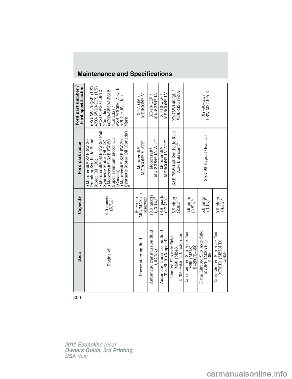 FORD E350 2011  Owners Manual Item Capacity Ford part nameFord part number /
Ford specification
Engine oil6.0 quarts
(5.7L)•MotorcraftSAE 5W-20
Premium Synthetic Blend
Motor Oil (US)
•MotorcraftSAE 5W-20 Full
Synthetic Motor