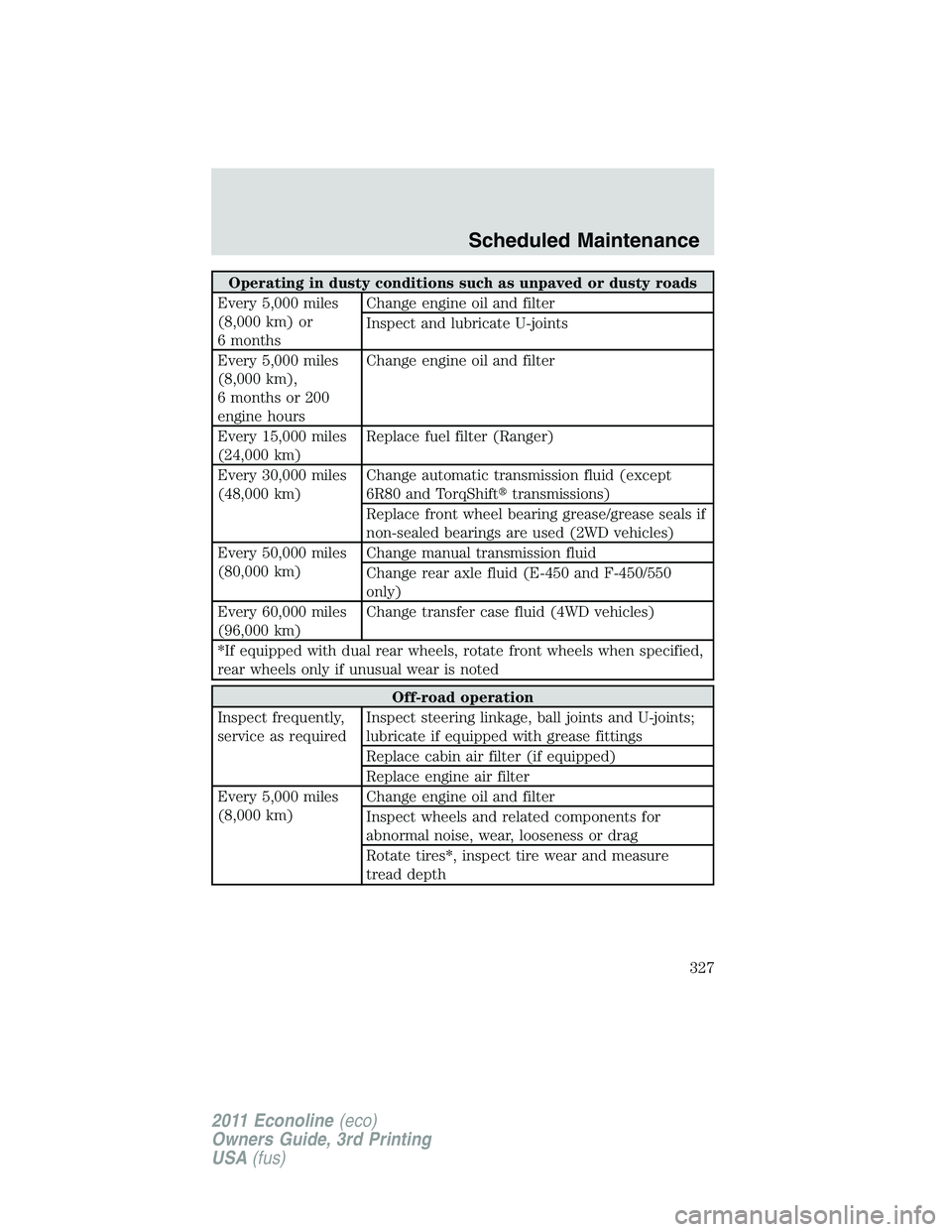 FORD E350 2011  Owners Manual Operating in dusty conditions such as unpaved or dusty roads
Every 5,000 miles
(8,000 km) or
6 monthsChange engine oil and filter
Inspect and lubricate U-joints
Every 5,000 miles
(8,000 km),
6 months 