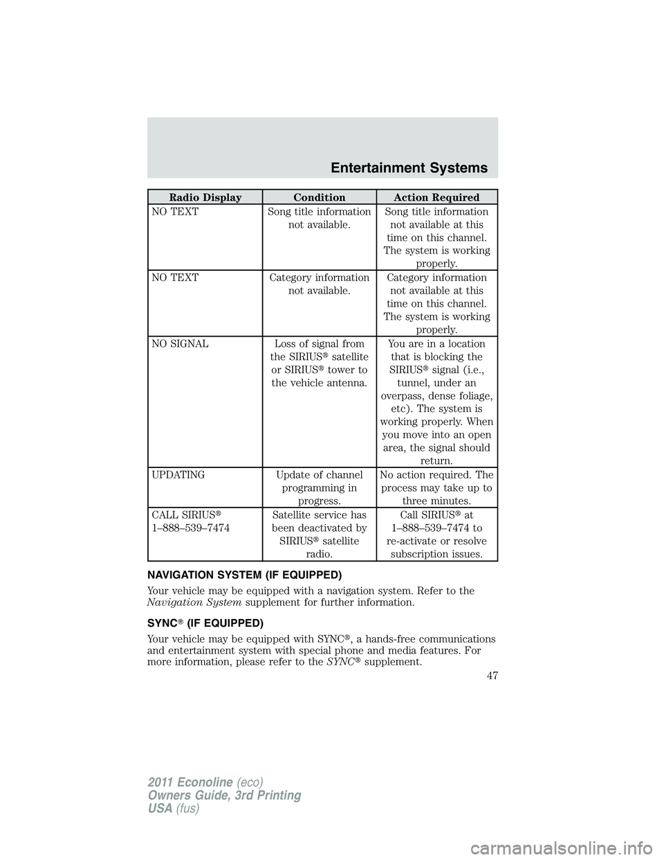 FORD E350 2011 Service Manual Radio Display Condition Action Required
NO TEXT Song title information
not available.Song title information
not available at this
time on this channel.
The system is working
properly.
NO TEXT Category
