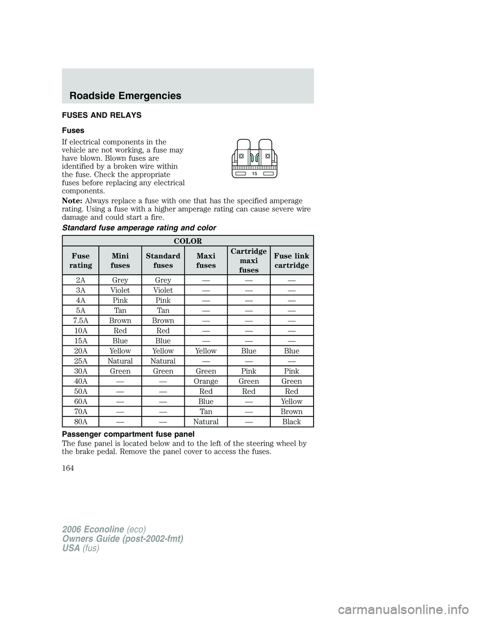 FORD E450 2006 Owners Manual FUSES AND RELAYS
Fuses
If electrical components in the
vehicle are not working, a fuse may
have blown. Blown fuses are
identified by a broken wire within
the fuse. Check the appropriate
fuses before r FORD E450 2006 Owners Manual FUSES AND RELAYS
Fuses
If electrical components in the
vehicle are not working, a fuse may
have blown. Blown fuses are
identified by a broken wire within
the fuse. Check the appropriate
fuses before r