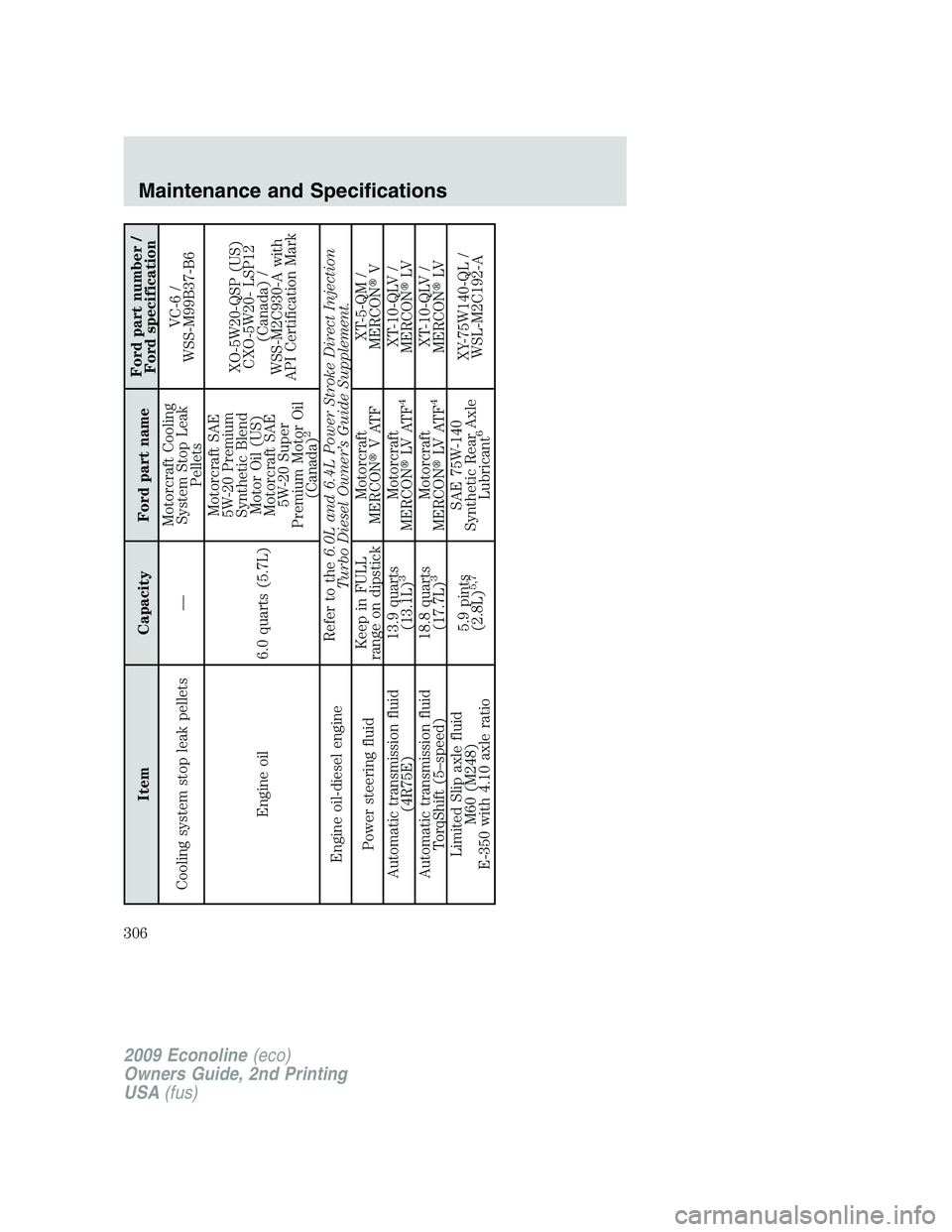 FORD E450 2009  Owners Manual Item Capacity Ford part nameFord part number /
Ford specification
Cooling system stop leak pellets —Motorcraft Cooling
System Stop Leak
PelletsVC-6 /
WSS-M99B37-B6
Engine oil 6.0 quarts (5.7L)Motorc