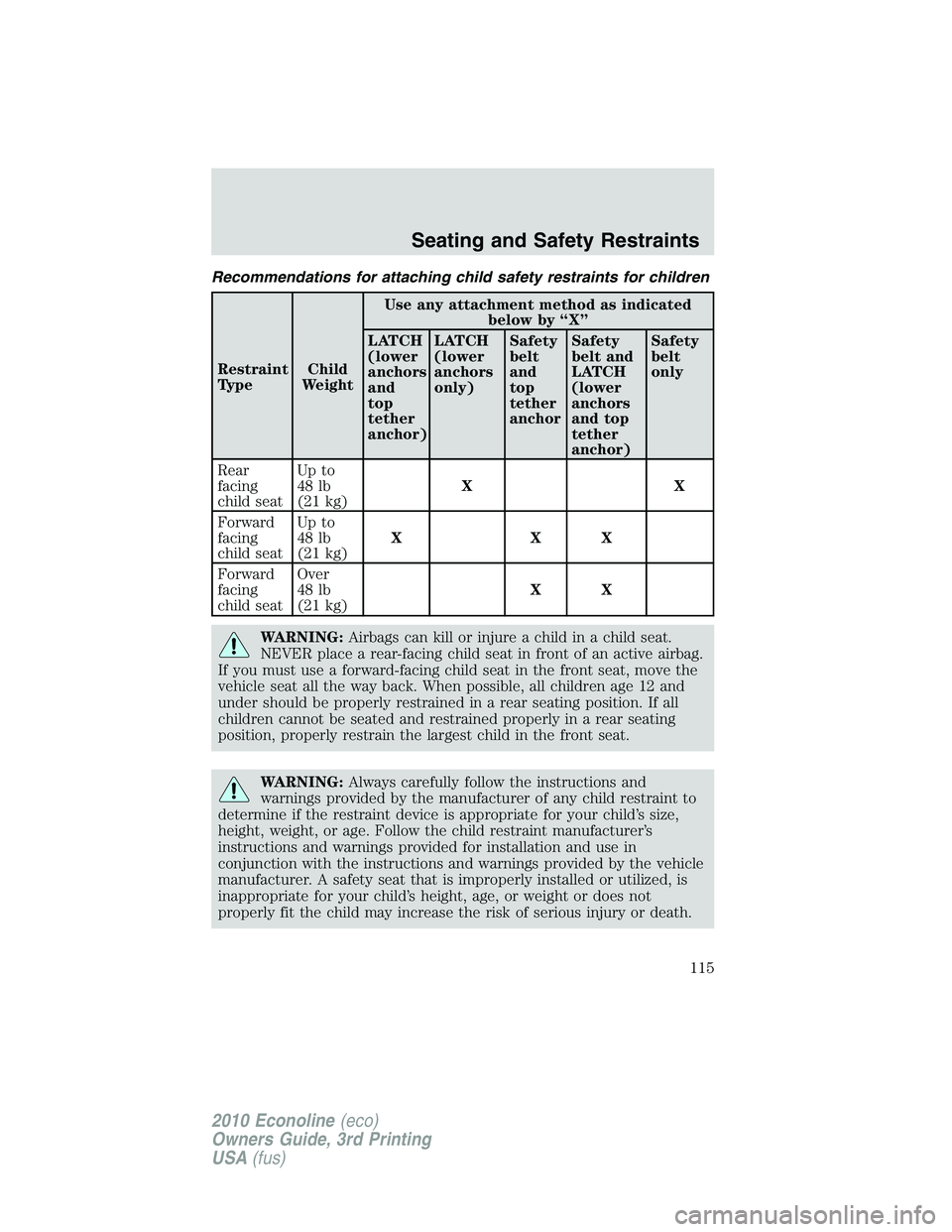 FORD E450 2010 Owners Manual Recommendations for attaching child safety restraints for children
Restraint
TypeChild
WeightUse any attachment method as indicated
below by “X”
LATCH
(lower
anchors
and
top
tether
anchor)LATCH
(l FORD E450 2010 Owners Manual Recommendations for attaching child safety restraints for children
Restraint
TypeChild
WeightUse any attachment method as indicated
below by “X”
LATCH
(lower
anchors
and
top
tether
anchor)LATCH
(l