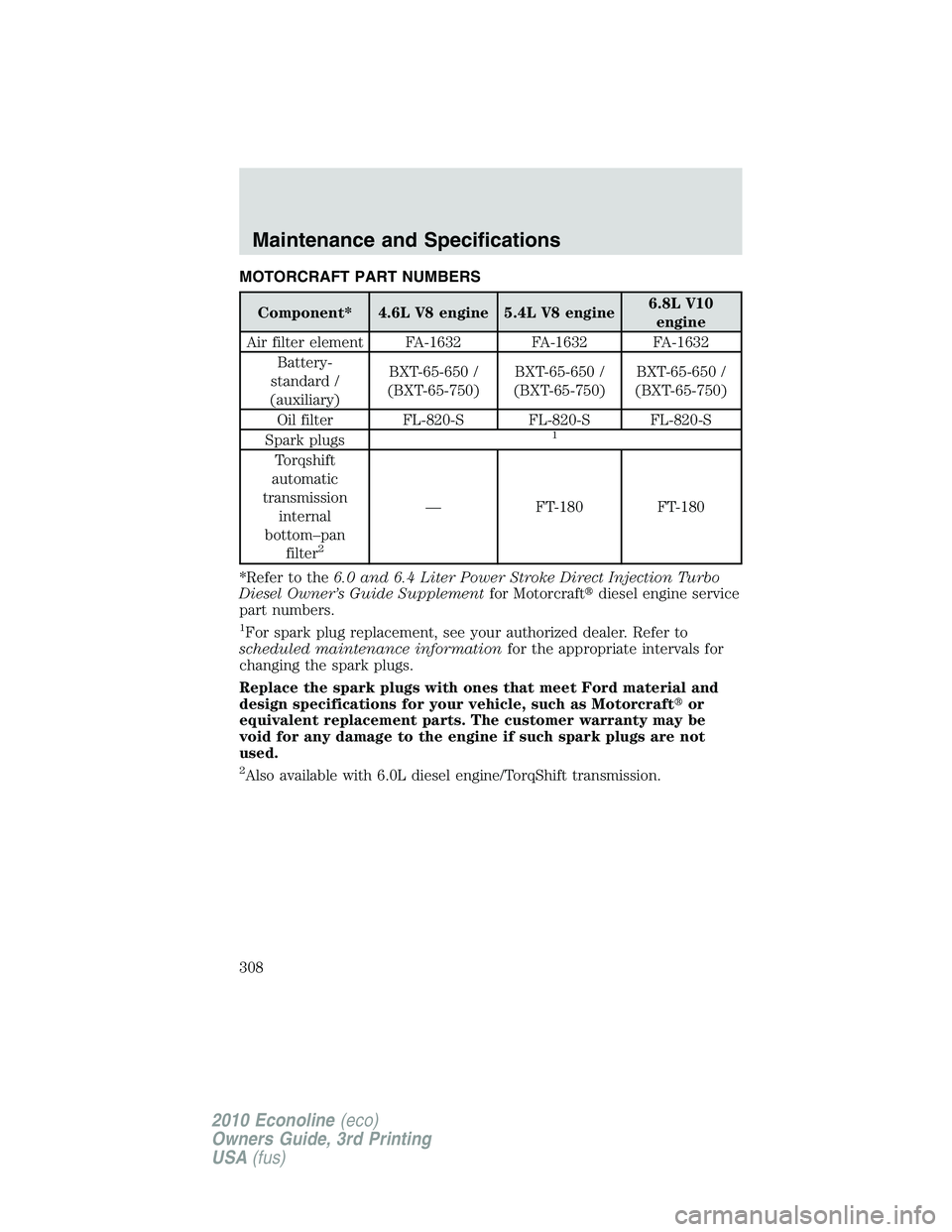 FORD E450 2010 Owners Manual MOTORCRAFT PART NUMBERS
Component* 4.6L V8 engine 5.4L V8 engine6.8L V10
engine
Air filter element FA-1632 FA-1632 FA-1632
Battery-
standard /
(auxiliary)BXT-65-650 /
(BXT-65-750)BXT-65-650 /
(BXT-65- FORD E450 2010 Owners Manual MOTORCRAFT PART NUMBERS
Component* 4.6L V8 engine 5.4L V8 engine6.8L V10
engine
Air filter element FA-1632 FA-1632 FA-1632
Battery-
standard /
(auxiliary)BXT-65-650 /
(BXT-65-750)BXT-65-650 /
(BXT-65-