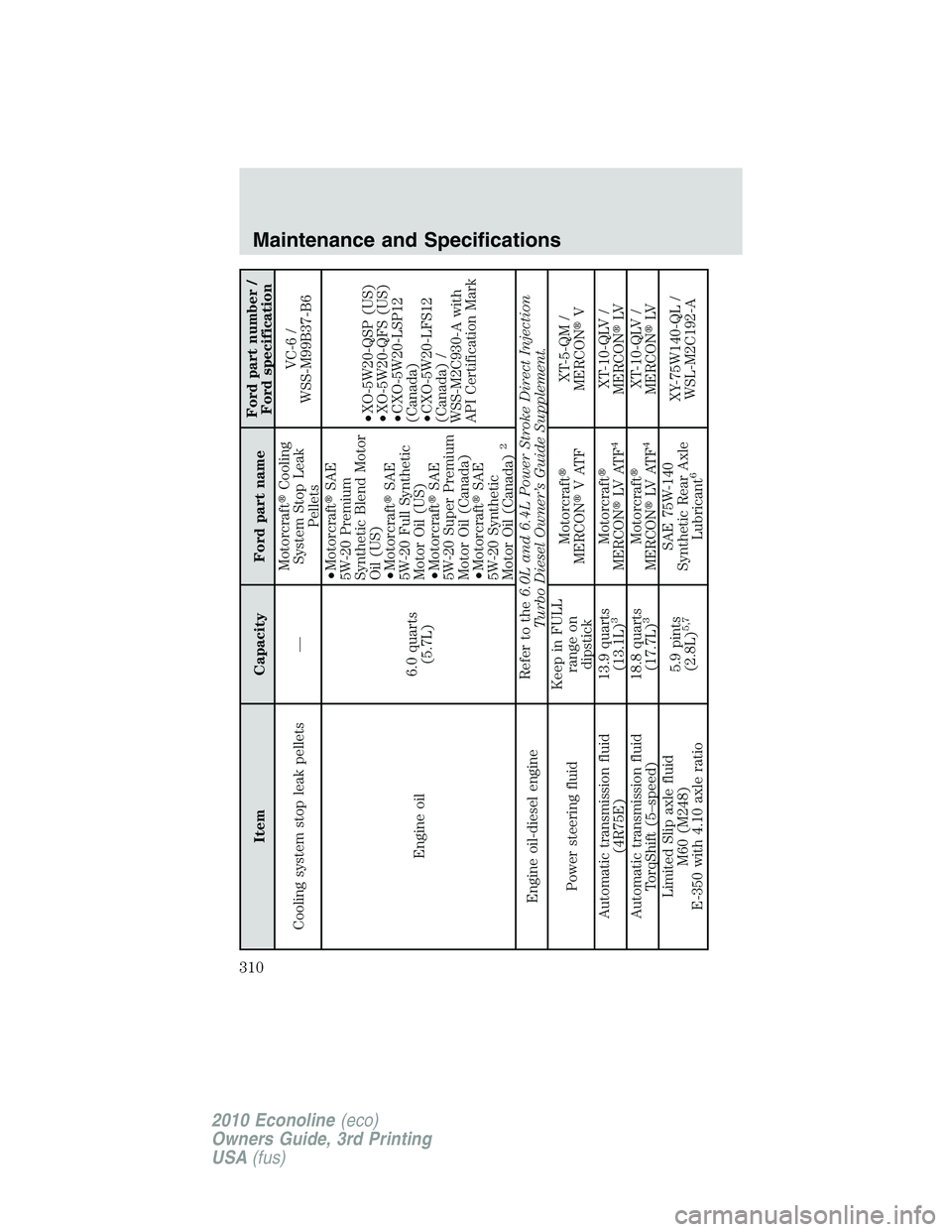 FORD E450 2010  Owners Manual Item Capacity Ford part nameFord part number /
Ford specification
Cooling system stop leak pellets —MotorcraftCooling
System Stop Leak
PelletsVC-6 /
WSS-M99B37-B6
Engine oil6.0 quarts
(5.7L)•Moto