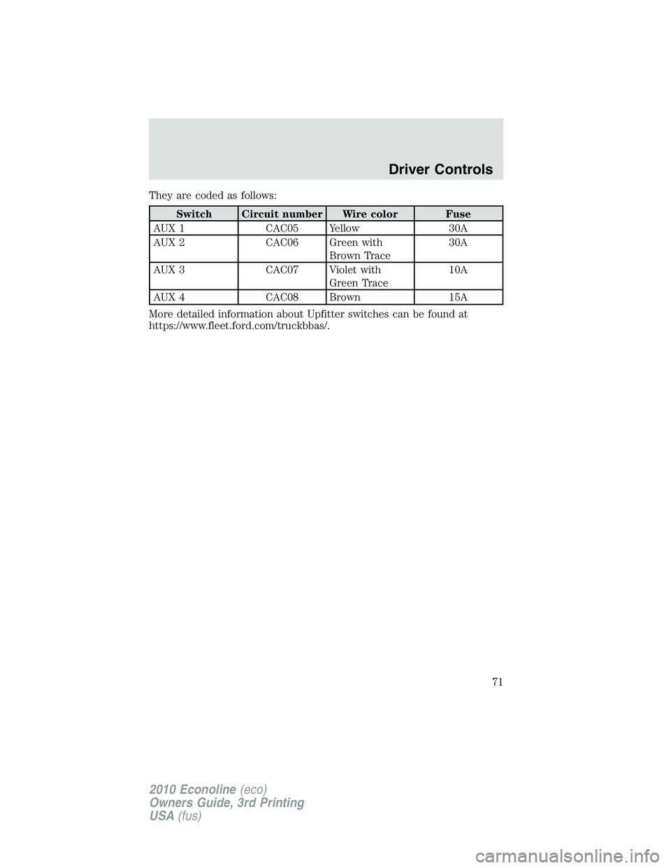 FORD E450 2010 Manual PDF They are coded as follows:
Switch Circuit number Wire color Fuse
AUX 1 CAC05 Yellow 30A
AUX 2 CAC06 Green with
Brown Trace30A
AUX 3 CAC07 Violet with
Green Trace10A
AUX 4 CAC08 Brown 15A
More detailed