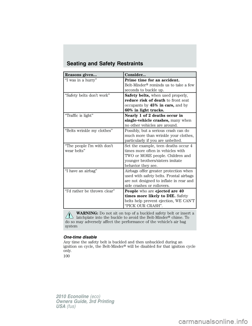 FORD E450 2010  Owners Manual Reasons given... Consider...
“I was in a hurry”Prime time for an accident.
Belt-Minderreminds us to take a few
seconds to buckle up.
“Safety belts don’t work”Safety belts,when used properly