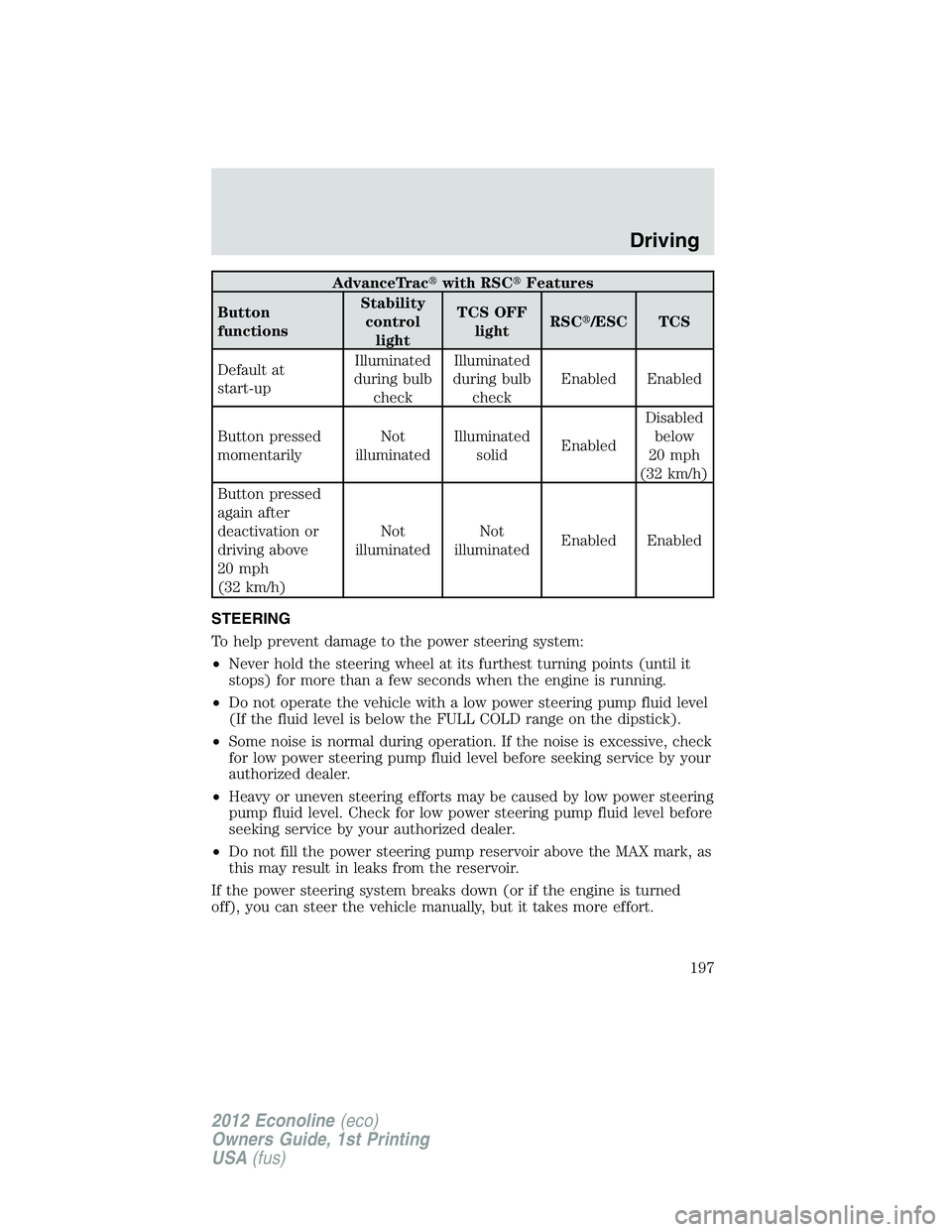 FORD E450 2012  Owners Manual AdvanceTracwith RSCFeatures
Button
functionsStability
control
lightTCS OFF
lightRSC/ESC TCS
Default at
start-upIlluminated
during bulb
checkIlluminated
during bulb
checkEnabled Enabled
Button press