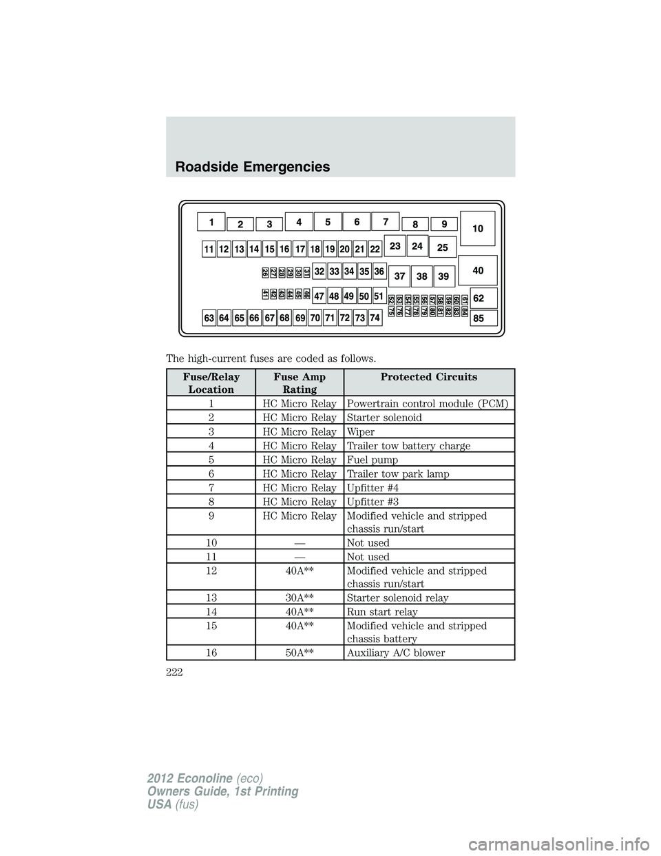 FORD E450 2012  Owners Manual The high-current fuses are coded as follows.
Fuse/Relay
LocationFuse Amp
RatingProtected Circuits
1 HC Micro Relay Powertrain control module (PCM)
2 HC Micro Relay Starter solenoid
3 HC Micro Relay Wi