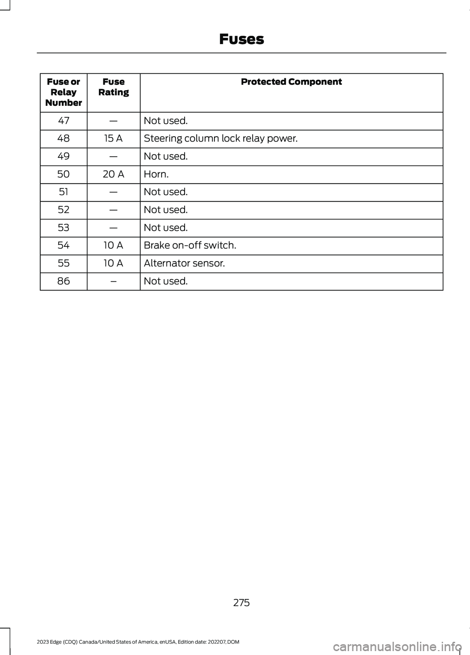 FORD EDGE 2023 Owners Manual Protected ComponentFuseRatingFuse orRelayNumber
Not used.—47
Steering column lock relay power.15 A48
Not used.—49
Horn.20 A50
Not used.—51
Not used.—52
Not used.—53
Brake on-off switch.10 A5 FORD EDGE 2023 Owners Manual Protected ComponentFuseRatingFuse orRelayNumber
Not used.—47
Steering column lock relay power.15 A48
Not used.—49
Horn.20 A50
Not used.—51
Not used.—52
Not used.—53
Brake on-off switch.10 A5