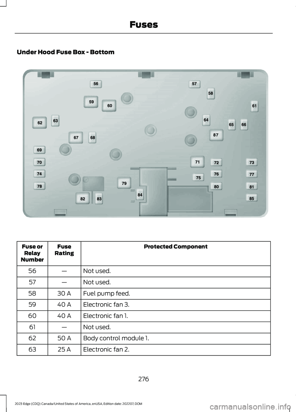 FORD EDGE 2023 Owners Manual Under Hood Fuse Box - Bottom
Protected ComponentFuseRatingFuse orRelayNumber
Not used.—56
Not used.—57
Fuel pump feed.30 A58
Electronic fan 3.40 A59
Electronic fan 1.40 A60
Not used.—61
Body con FORD EDGE 2023 Owners Manual Under Hood Fuse Box - Bottom
Protected ComponentFuseRatingFuse orRelayNumber
Not used.—56
Not used.—57
Fuel pump feed.30 A58
Electronic fan 3.40 A59
Electronic fan 1.40 A60
Not used.—61
Body con