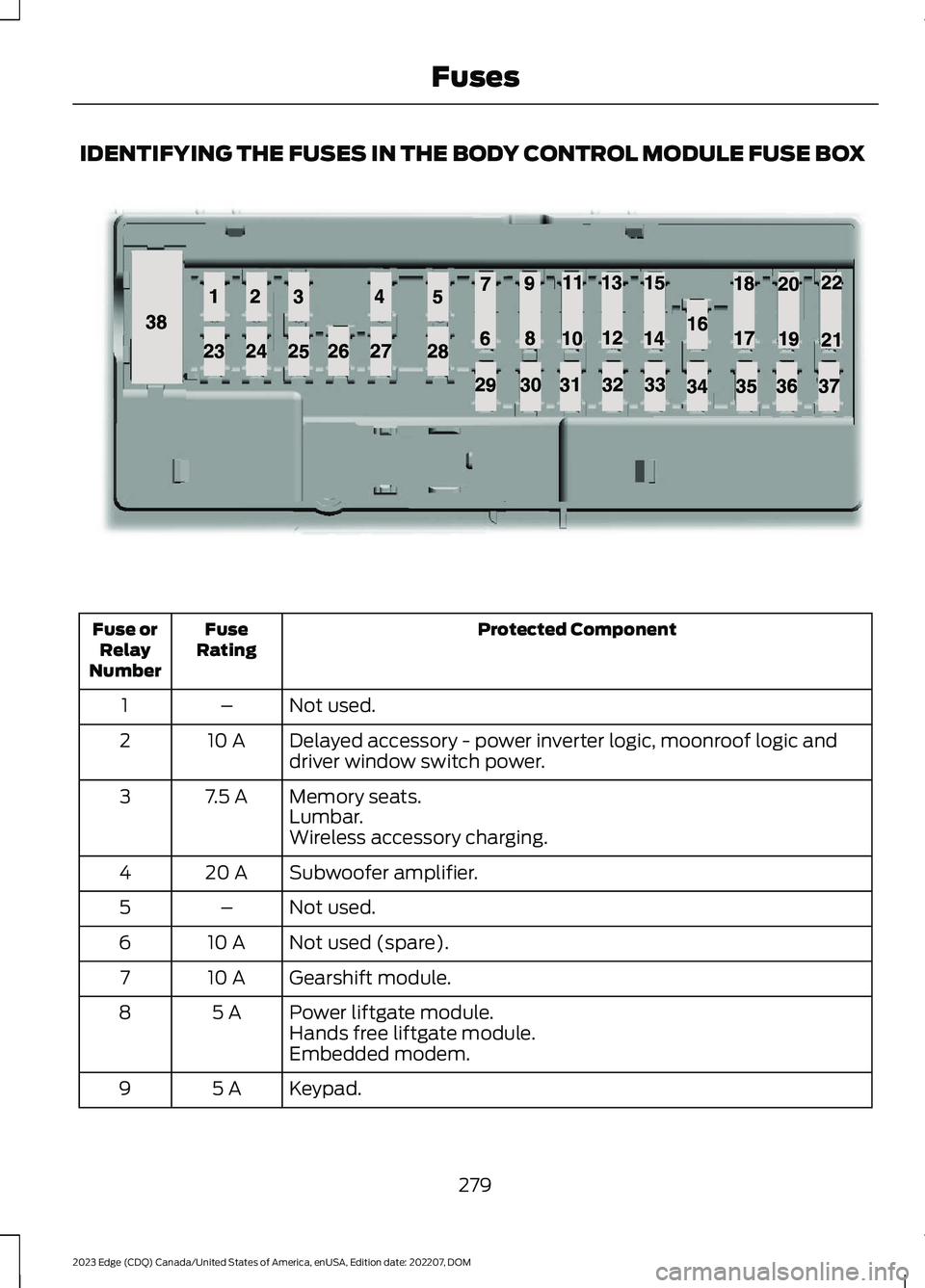 FORD EDGE 2023 Owners Manual IDENTIFYING THE FUSES IN THE BODY CONTROL MODULE FUSE BOX
Protected ComponentFuseRatingFuse orRelayNumber
Not used.–1
Delayed accessory - power inverter logic, moonroof logic anddriver window switch FORD EDGE 2023 Owners Manual IDENTIFYING THE FUSES IN THE BODY CONTROL MODULE FUSE BOX
Protected ComponentFuseRatingFuse orRelayNumber
Not used.–1
Delayed accessory - power inverter logic, moonroof logic anddriver window switch
