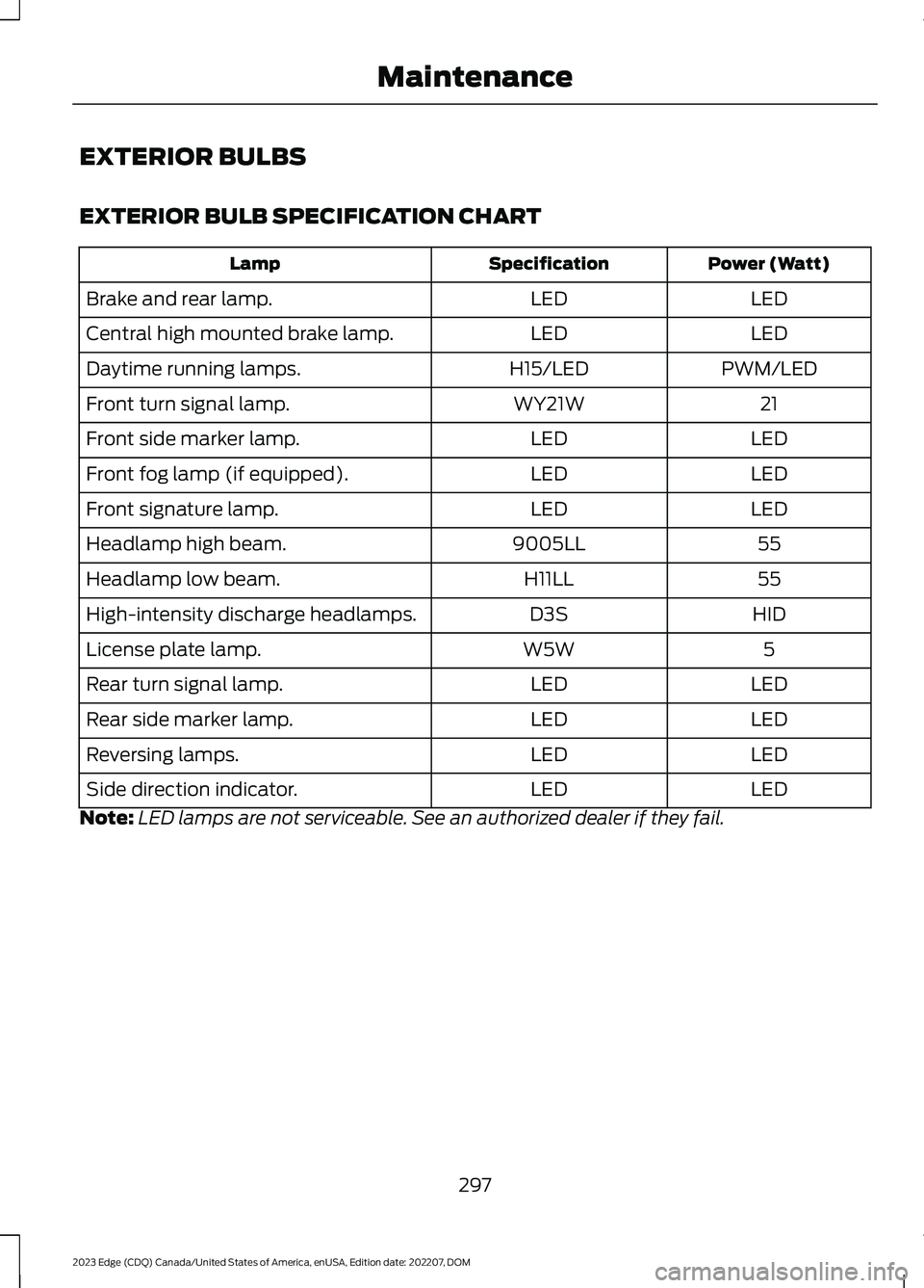 FORD EDGE 2023 User Guide EXTERIOR BULBS
EXTERIOR BULB SPECIFICATION CHART
Power (Watt)SpecificationLamp
LEDLEDBrake and rear lamp.
LEDLEDCentral high mounted brake lamp.
PWM/LEDH15/LEDDaytime running lamps.
21WY21WFront turn FORD EDGE 2023 User Guide EXTERIOR BULBS
EXTERIOR BULB SPECIFICATION CHART
Power (Watt)SpecificationLamp
LEDLEDBrake and rear lamp.
LEDLEDCentral high mounted brake lamp.
PWM/LEDH15/LEDDaytime running lamps.
21WY21WFront turn