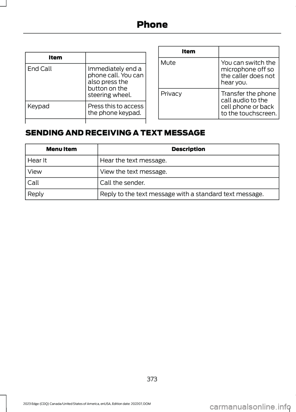FORD EDGE 2023 Service Manual Item
Immediately end aphone call. You canalso press thebutton on thesteering wheel.
End Call
Press this to accessthe phone keypad.Keypad
Item
MuteYou can switch themicrophone off sothe caller does not FORD EDGE 2023 Service Manual Item
Immediately end aphone call. You canalso press thebutton on thesteering wheel.
End Call
Press this to accessthe phone keypad.Keypad
Item
MuteYou can switch themicrophone off sothe caller does not