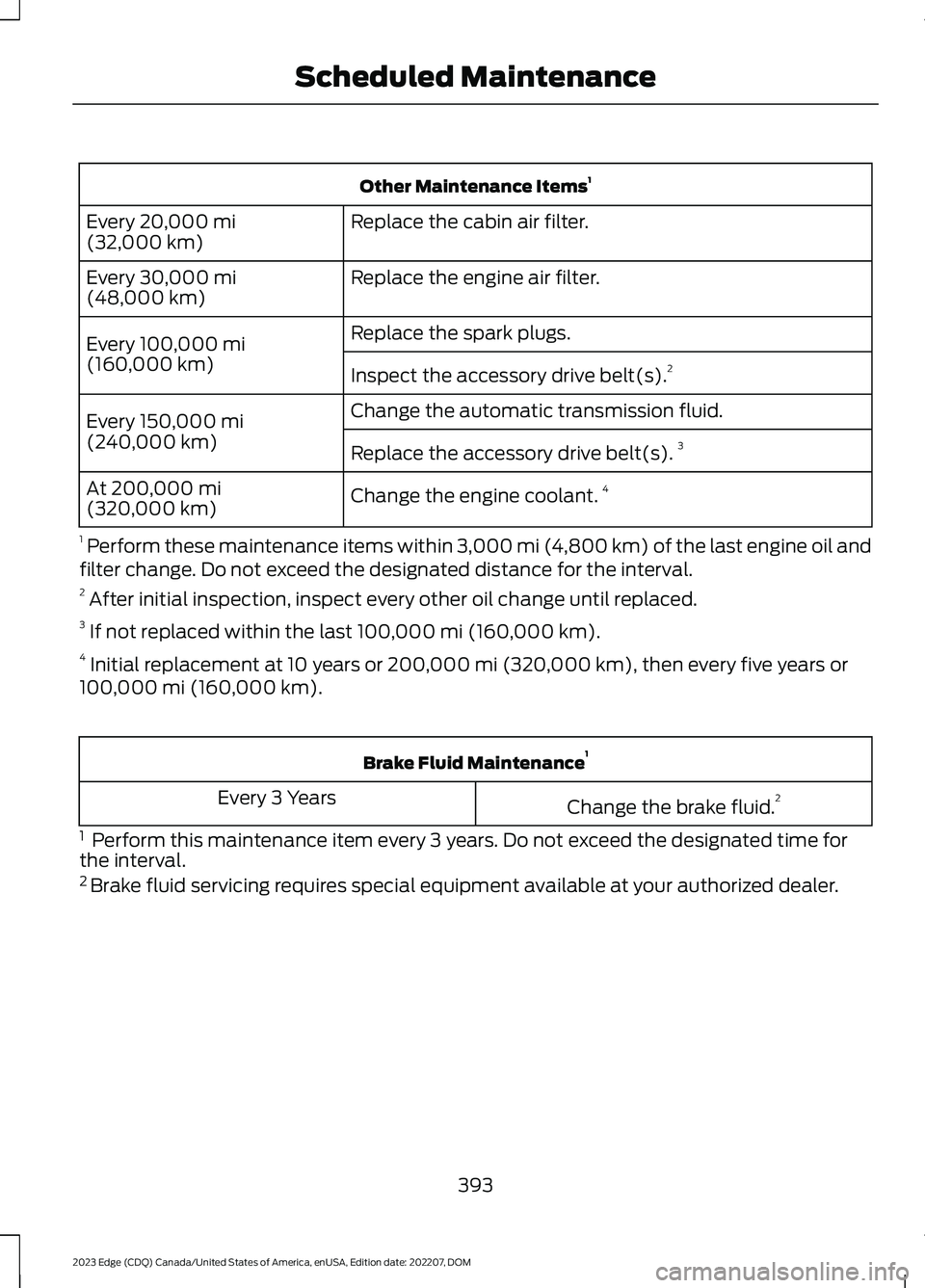 FORD EDGE 2023 Manual Online Other Maintenance Items1
Replace the cabin air filter.Every 20,000 mi(32,000 km)
Replace the engine air filter.Every 30,000 mi(48,000 km)
Replace the spark plugs.Every 100,000 mi(160,000 km)Inspect th FORD EDGE 2023 Manual Online Other Maintenance Items1
Replace the cabin air filter.Every 20,000 mi(32,000 km)
Replace the engine air filter.Every 30,000 mi(48,000 km)
Replace the spark plugs.Every 100,000 mi(160,000 km)Inspect th