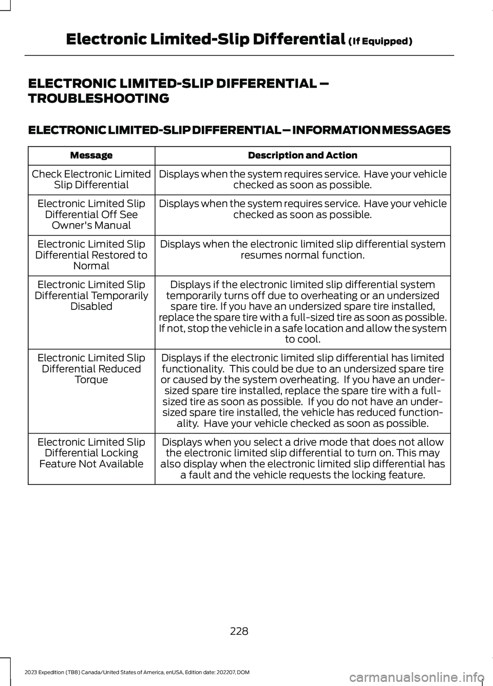 FORD EXPEDITION 2023 Owners Manual ELECTRONIC LIMITED-SLIP DIFFERENTIAL –
TROUBLESHOOTING
ELECTRONIC LIMITED-SLIP DIFFERENTIAL – INFORMATION MESSAGES
Description and ActionMessage
Displays when the system requires service. Have yo FORD EXPEDITION 2023 Owners Manual ELECTRONIC LIMITED-SLIP DIFFERENTIAL –
TROUBLESHOOTING
ELECTRONIC LIMITED-SLIP DIFFERENTIAL – INFORMATION MESSAGES
Description and ActionMessage
Displays when the system requires service. Have yo