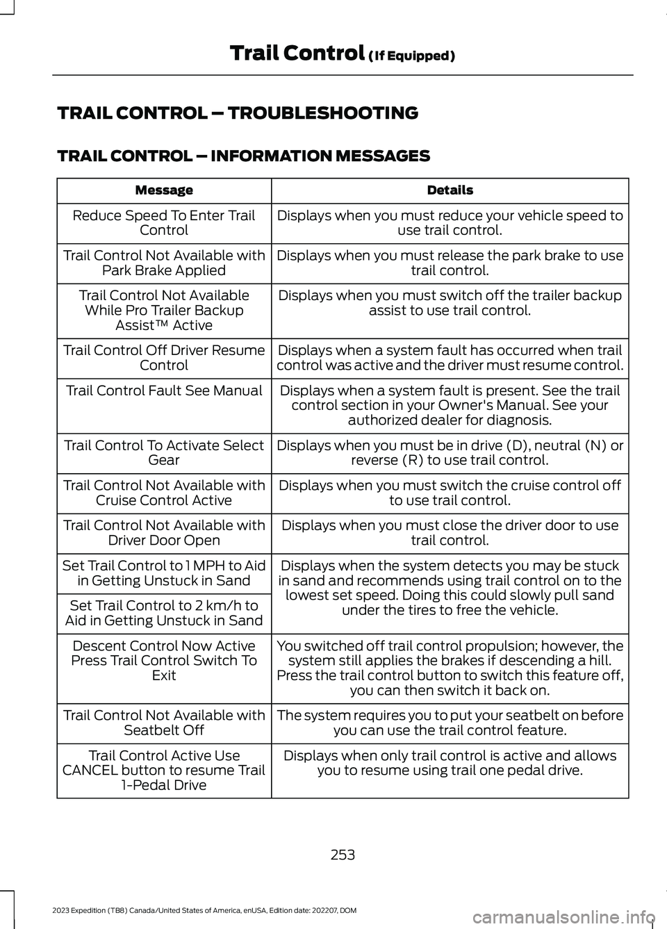 FORD EXPEDITION 2023 Owners Manual TRAIL CONTROL – TROUBLESHOOTING
TRAIL CONTROL – INFORMATION MESSAGES
DetailsMessage
Displays when you must reduce your vehicle speed touse trail control.Reduce Speed To Enter TrailControl
Displays FORD EXPEDITION 2023 Owners Manual TRAIL CONTROL – TROUBLESHOOTING
TRAIL CONTROL – INFORMATION MESSAGES
DetailsMessage
Displays when you must reduce your vehicle speed touse trail control.Reduce Speed To Enter TrailControl
Displays