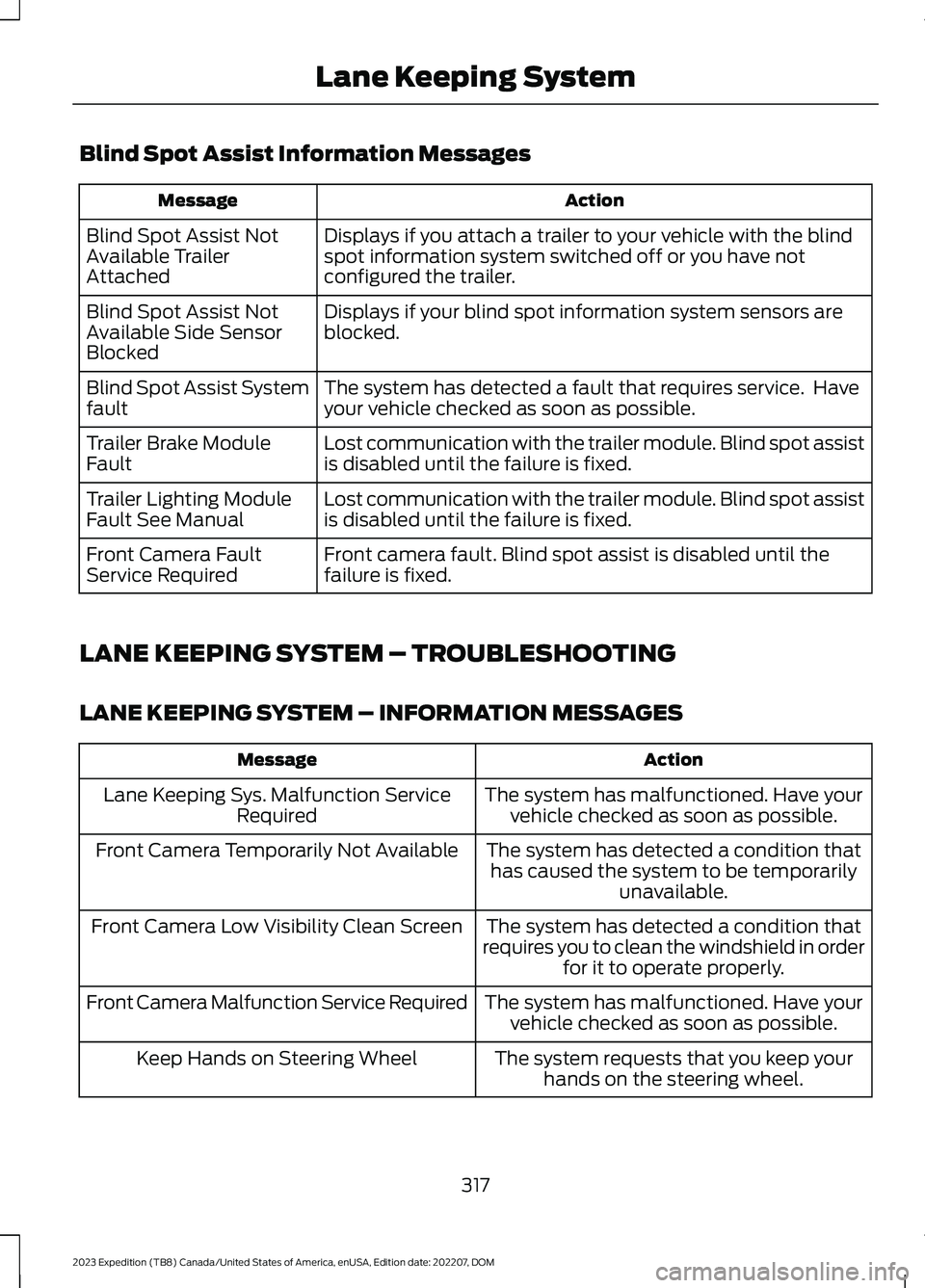 FORD EXPEDITION 2023 Owners Manual Blind Spot Assist Information Messages
ActionMessage
Displays if you attach a trailer to your vehicle with the blindspot information system switched off or you have notconfigured the trailer.
Blind Sp FORD EXPEDITION 2023 Owners Manual Blind Spot Assist Information Messages
ActionMessage
Displays if you attach a trailer to your vehicle with the blindspot information system switched off or you have notconfigured the trailer.
Blind Sp