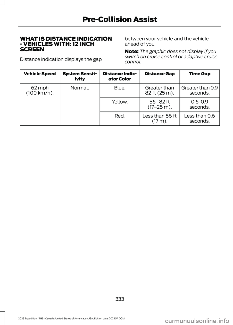 FORD EXPEDITION 2023 Owners Manual WHAT IS DISTANCE INDICATION- VEHICLES WITH: 12 INCHSCREEN
Distance indication displays the gap
between your vehicle and the vehicleahead of you.
Note:The graphic does not display if youswitch on cruis FORD EXPEDITION 2023 Owners Manual WHAT IS DISTANCE INDICATION- VEHICLES WITH: 12 INCHSCREEN
Distance indication displays the gap
between your vehicle and the vehicleahead of you.
Note:The graphic does not display if youswitch on cruis