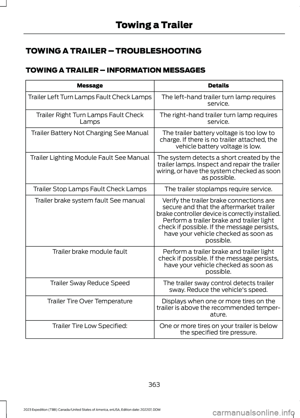 FORD EXPEDITION 2023  Owners Manual TOWING A TRAILER – TROUBLESHOOTING
TOWING A TRAILER – INFORMATION MESSAGES
DetailsMessage
The left-hand trailer turn lamp requiresservice.Trailer Left Turn Lamps Fault Check Lamps
The right-hand t