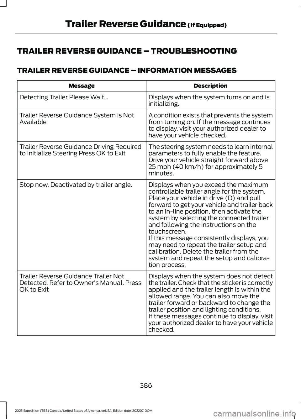 FORD EXPEDITION 2023  Owners Manual TRAILER REVERSE GUIDANCE – TROUBLESHOOTING
TRAILER REVERSE GUIDANCE – INFORMATION MESSAGES
DescriptionMessage
Displays when the system turns on and isinitializing.Detecting Trailer Please Wait…
