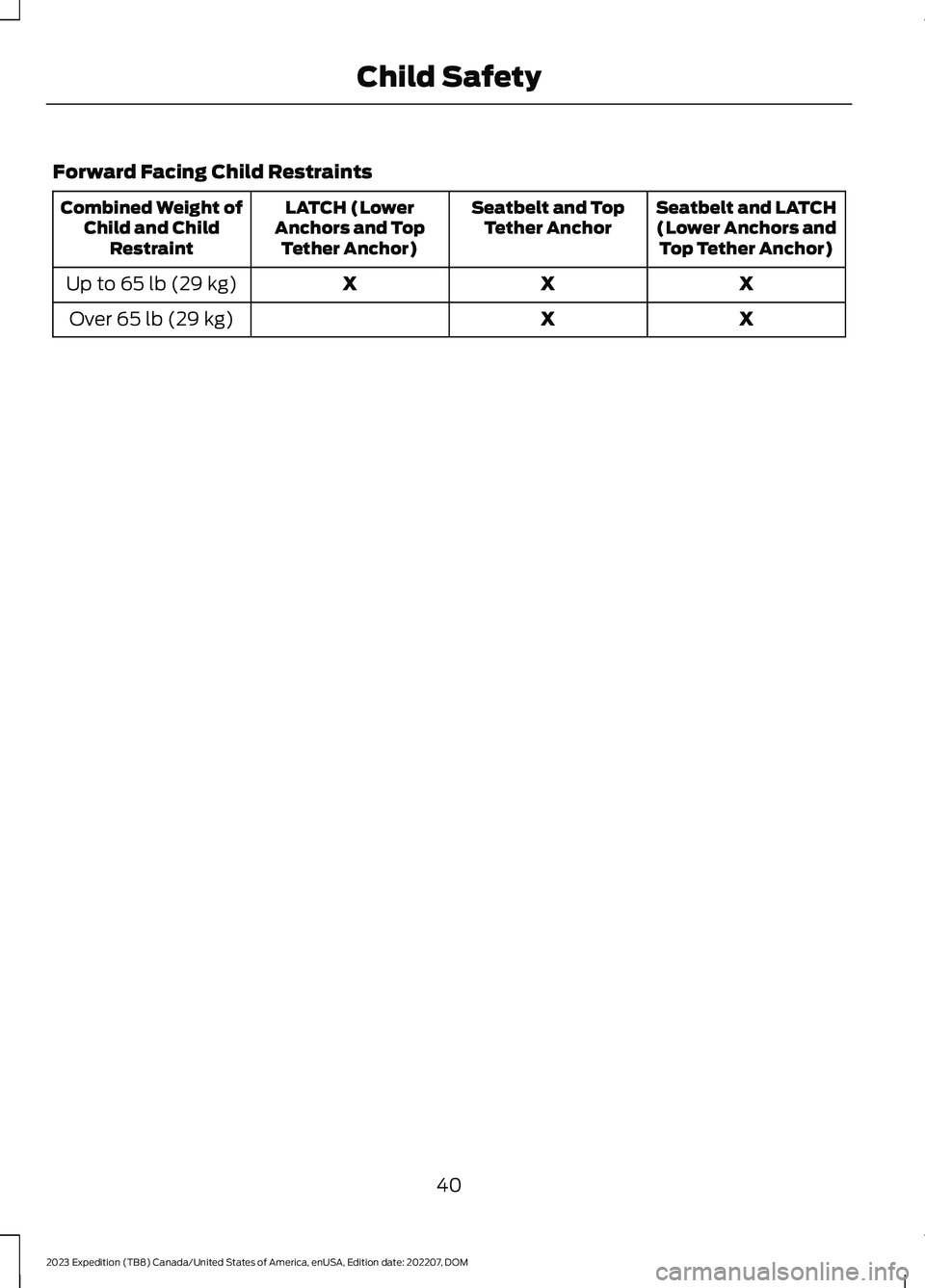 FORD EXPEDITION 2023 Service Manual Forward Facing Child Restraints
Seatbelt and LATCH(Lower Anchors andTop Tether Anchor)
Seatbelt and TopTether AnchorLATCH (LowerAnchors and TopTether Anchor)
Combined Weight ofChild and ChildRestraint