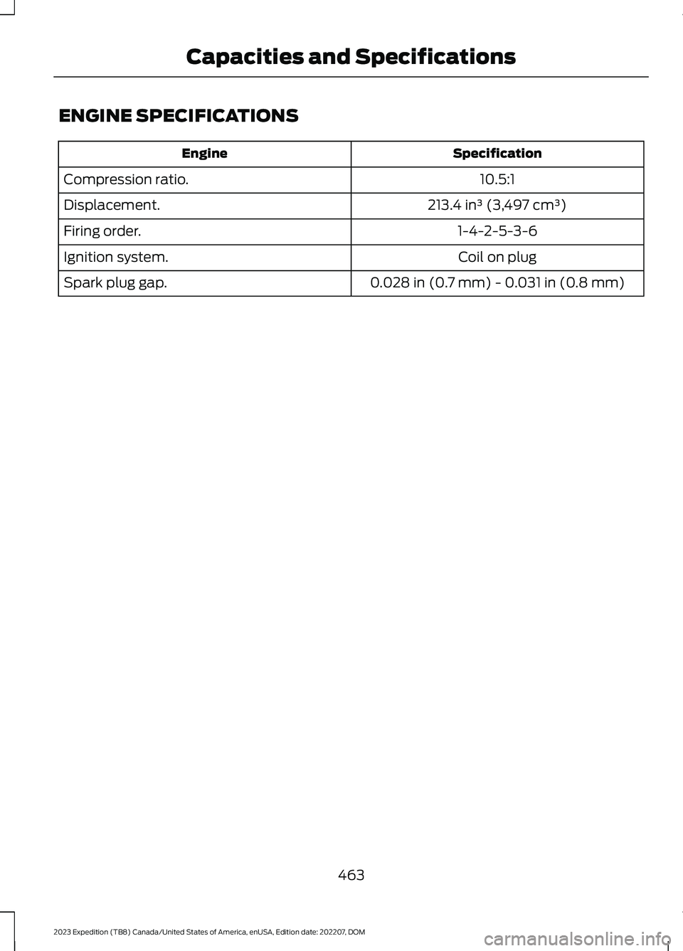 FORD EXPEDITION 2023 Owners Manual ENGINE SPECIFICATIONS
SpecificationEngine
10.5:1Compression ratio.
213.4 in³ (3,497 cm³)Displacement.
1-4-2-5-3-6Firing order.
Coil on plugIgnition system.
0.028 in (0.7 mm) - 0.031 in (0.8 mm)Spark FORD EXPEDITION 2023 Owners Manual ENGINE SPECIFICATIONS
SpecificationEngine
10.5:1Compression ratio.
213.4 in³ (3,497 cm³)Displacement.
1-4-2-5-3-6Firing order.
Coil on plugIgnition system.
0.028 in (0.7 mm) - 0.031 in (0.8 mm)Spark