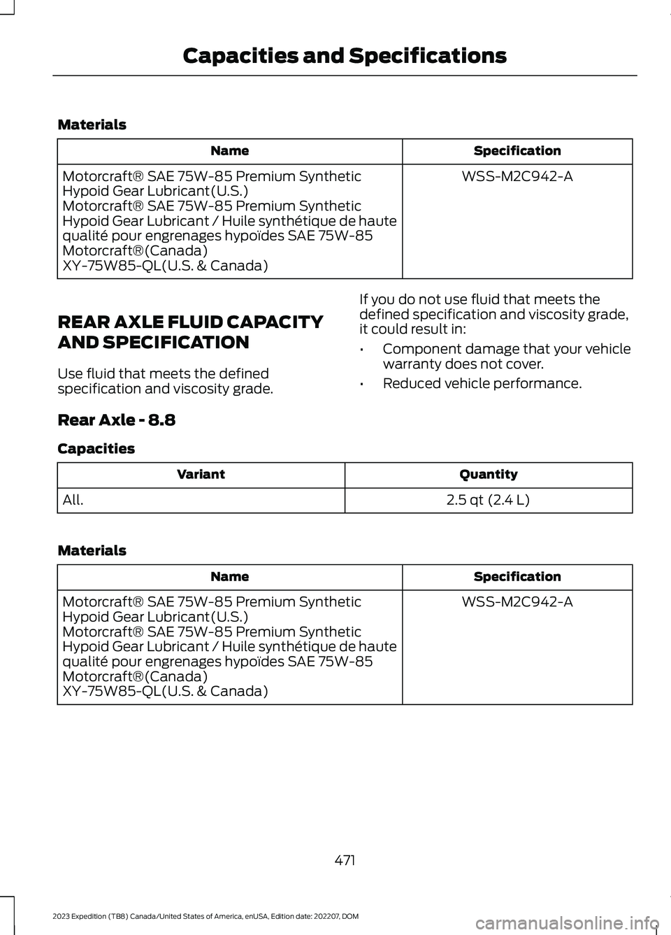 FORD EXPEDITION 2023 Owners Manual Materials
SpecificationName
WSS-M2C942-AMotorcraft® SAE 75W-85 Premium SyntheticHypoid Gear Lubricant(U.S.)Motorcraft® SAE 75W-85 Premium SyntheticHypoid Gear Lubricant / Huile synthétique de haute FORD EXPEDITION 2023 Owners Manual Materials
SpecificationName
WSS-M2C942-AMotorcraft® SAE 75W-85 Premium SyntheticHypoid Gear Lubricant(U.S.)Motorcraft® SAE 75W-85 Premium SyntheticHypoid Gear Lubricant / Huile synthétique de haute